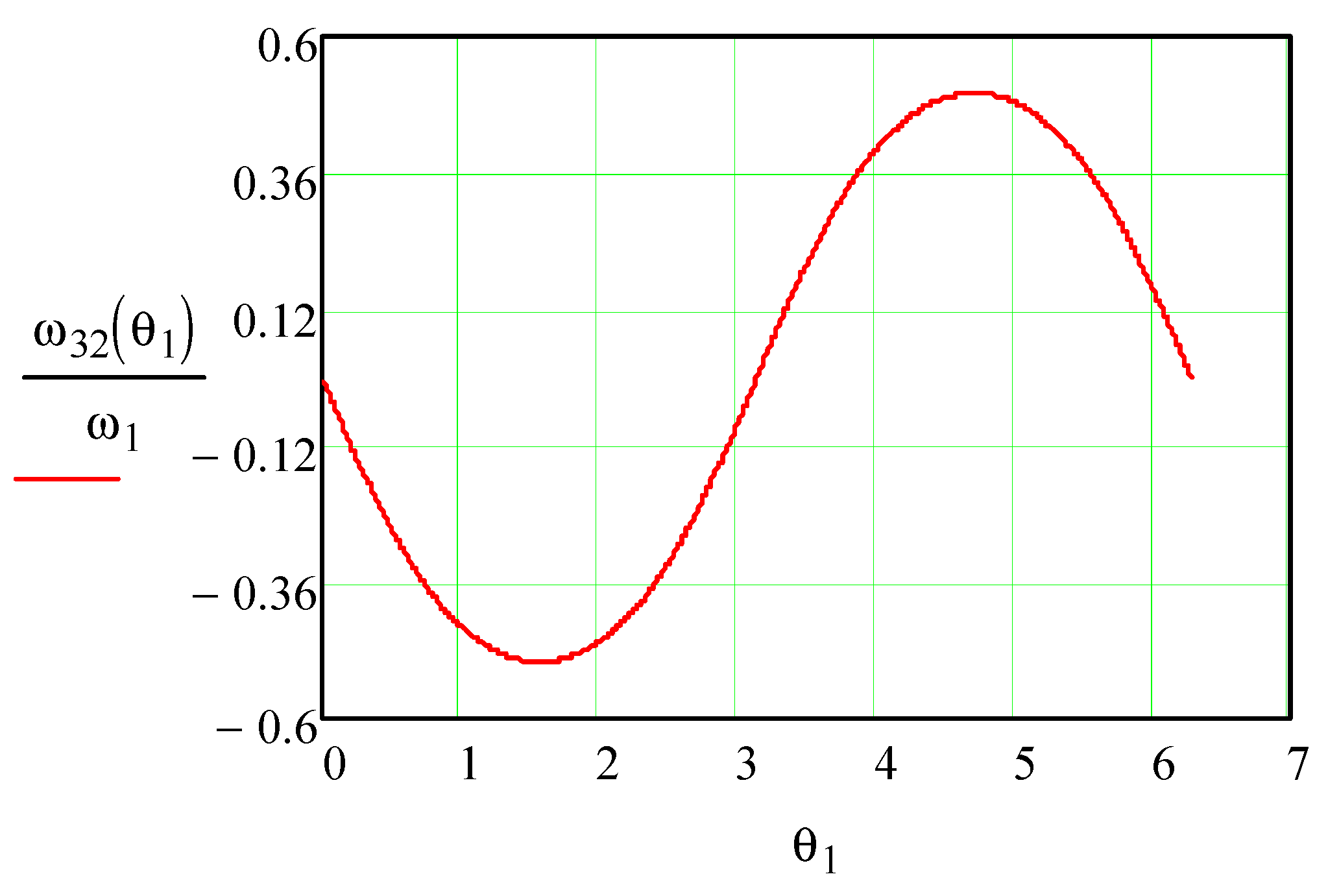 Mathematics 11 02025 g016 Mathematics 11 02025 g016