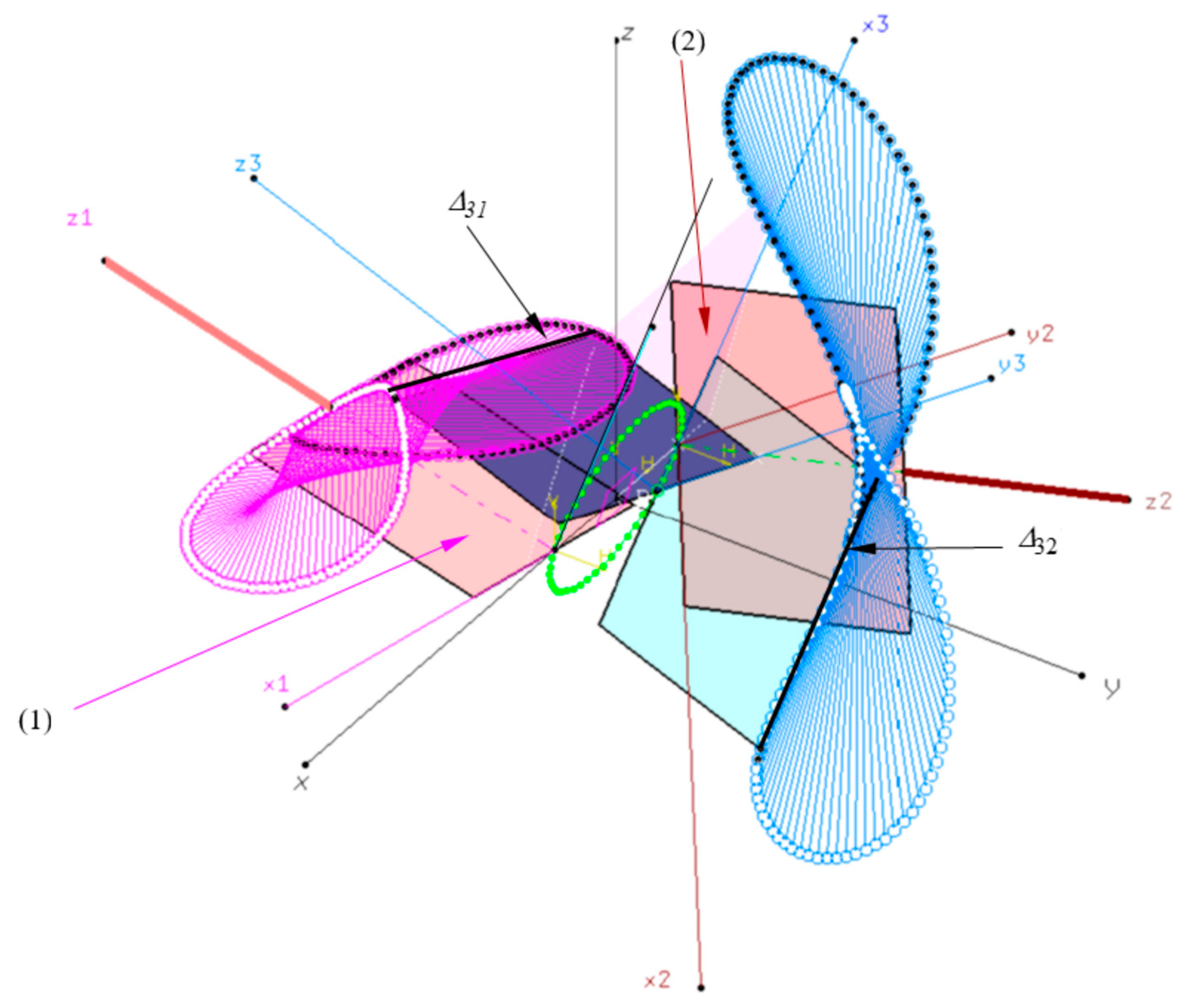 Mathematics 11 02025 g017 Mathematics 11 02025 g017