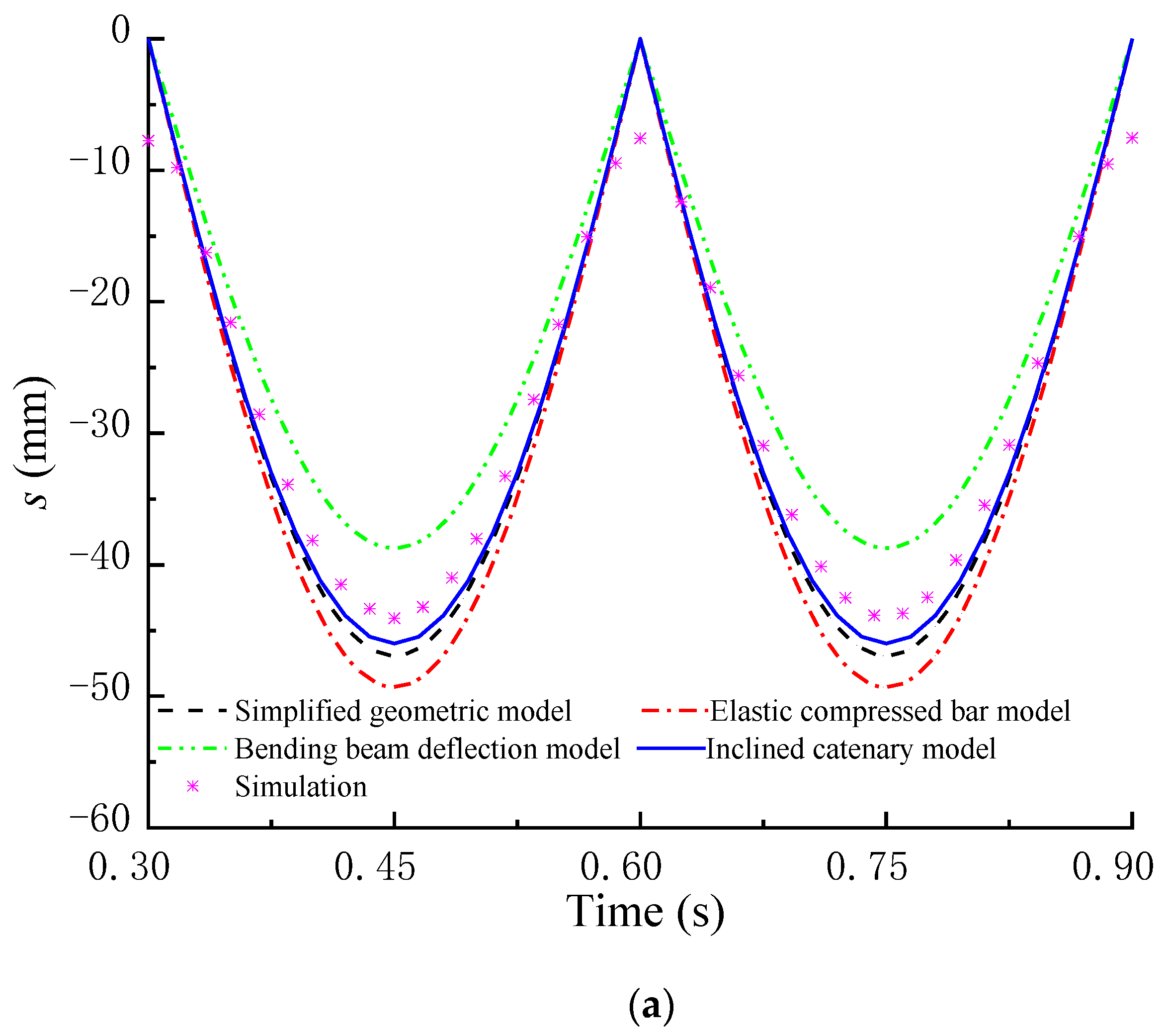 Mathematics 11 02028 g005a 550