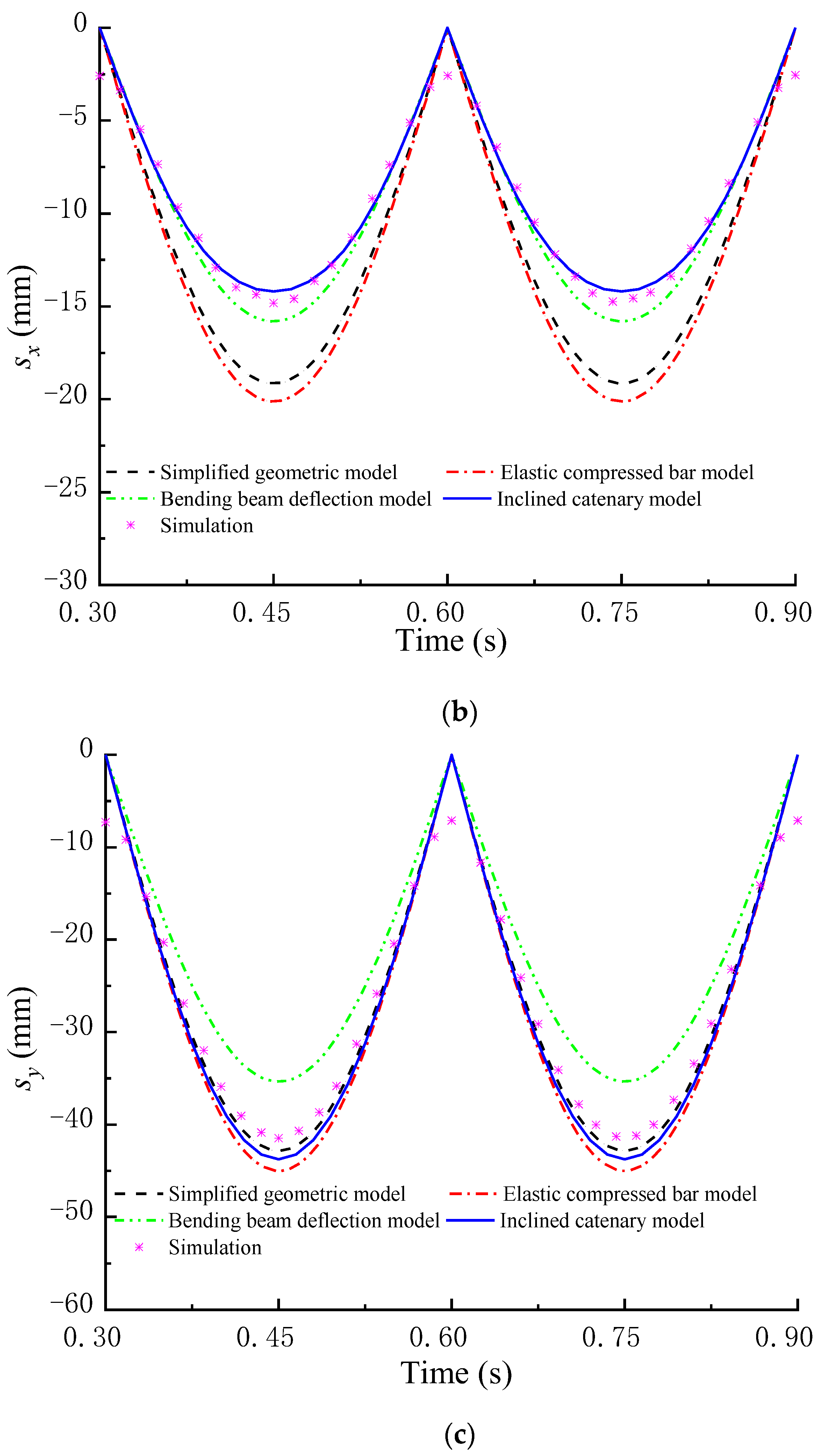 Mathematics 11 02028 g005b 550