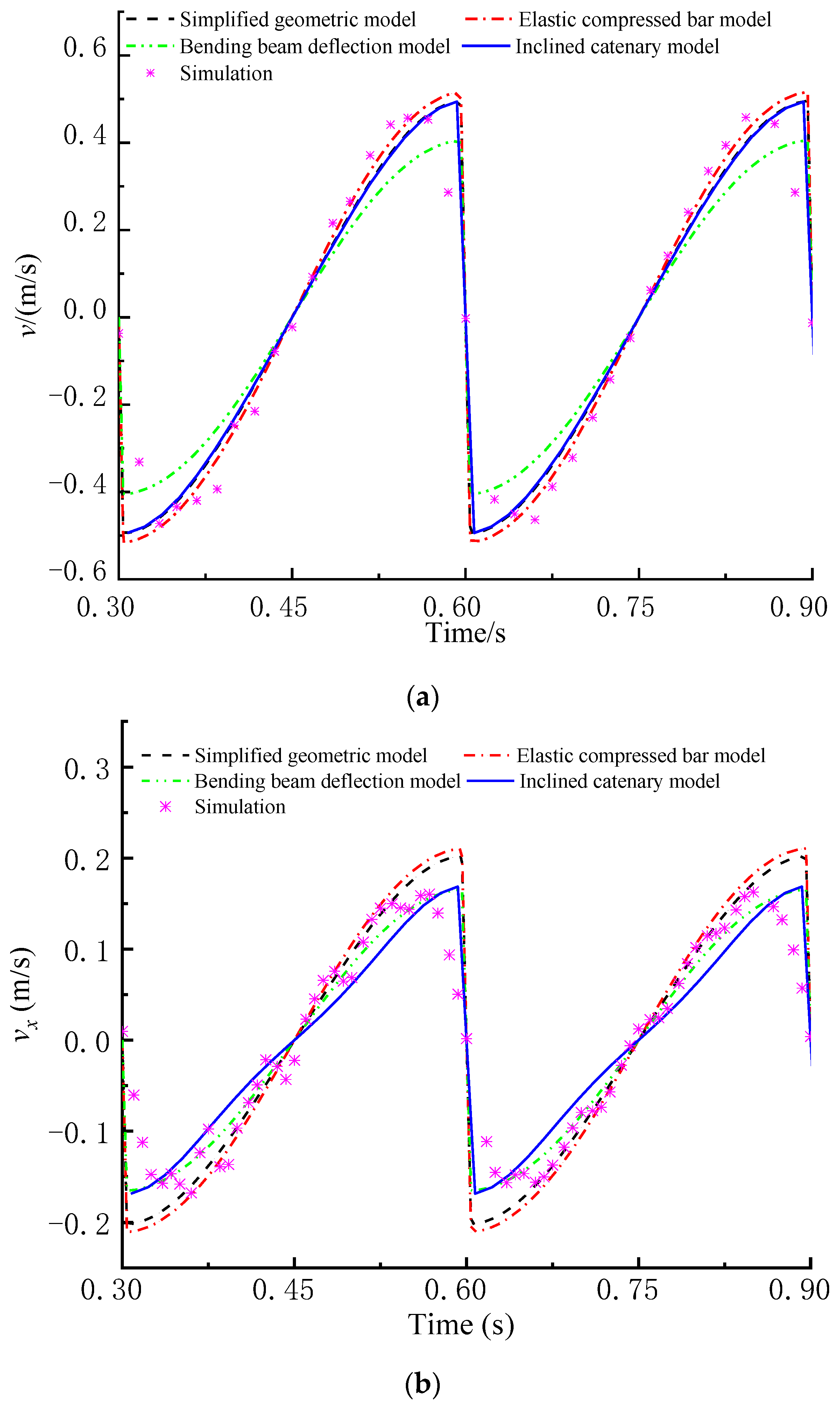Mathematics 11 02028 g006a 550