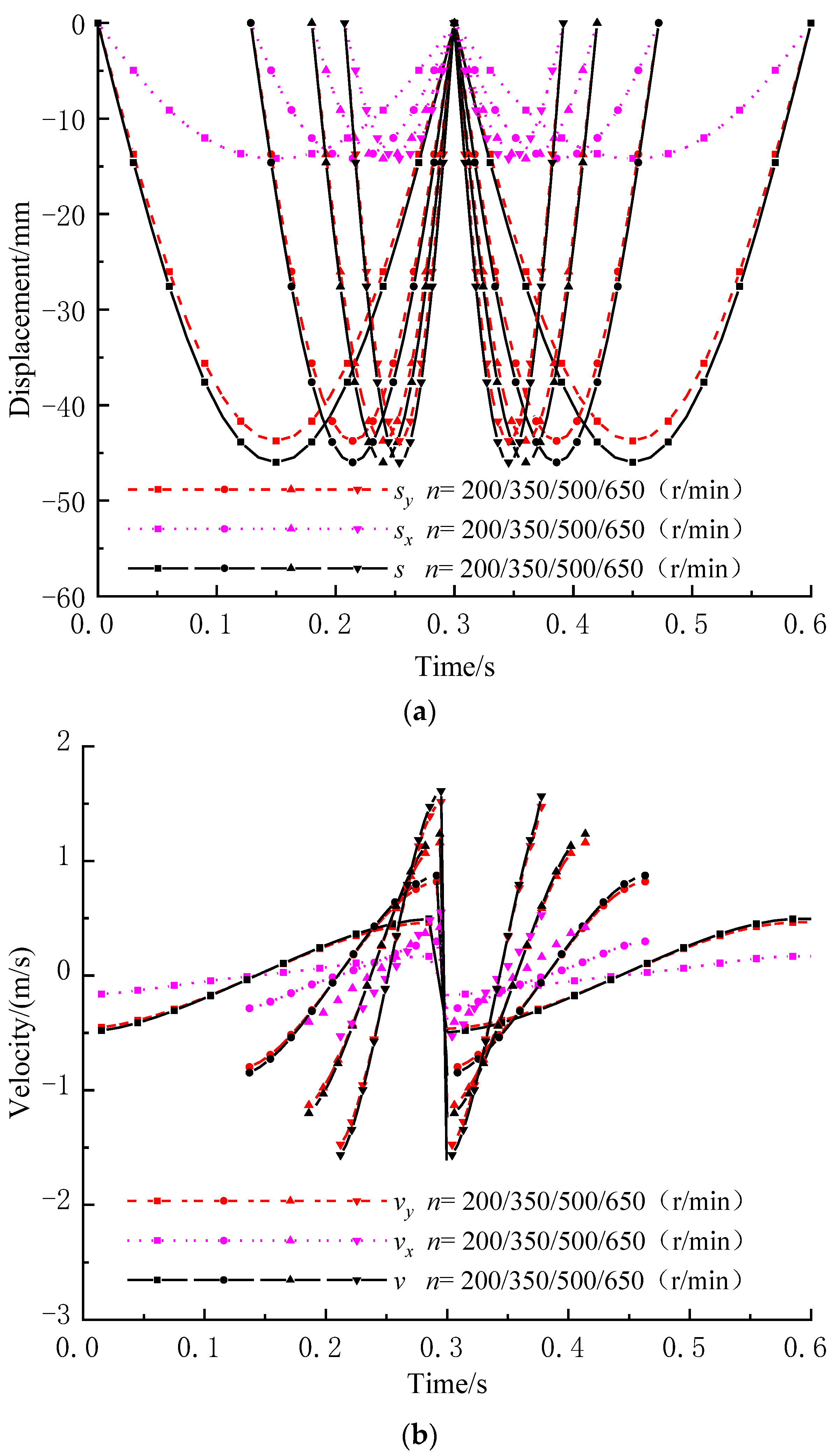 Mathematics 11 02028 g008a 550