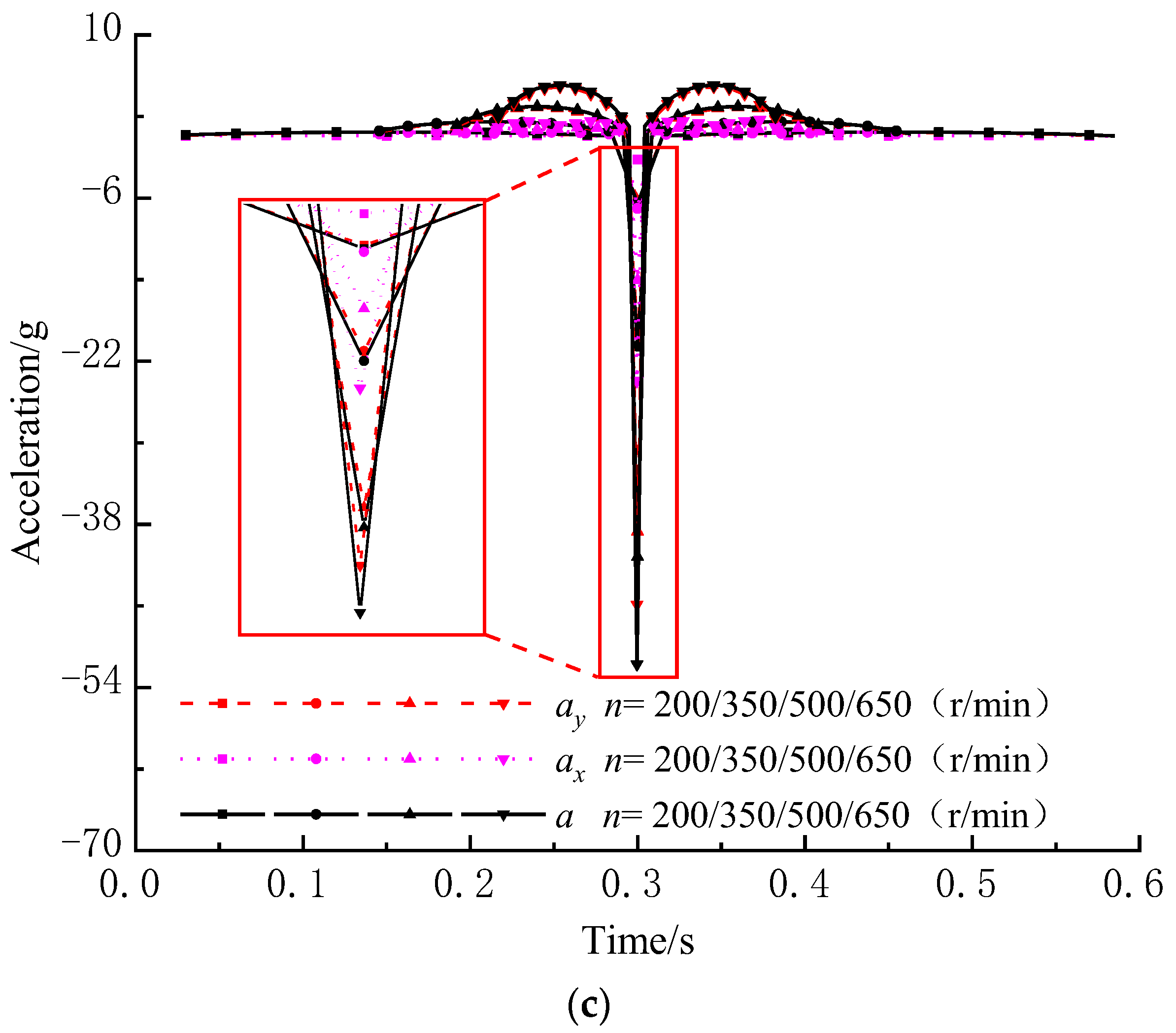 Mathematics 11 02028 g008b 550