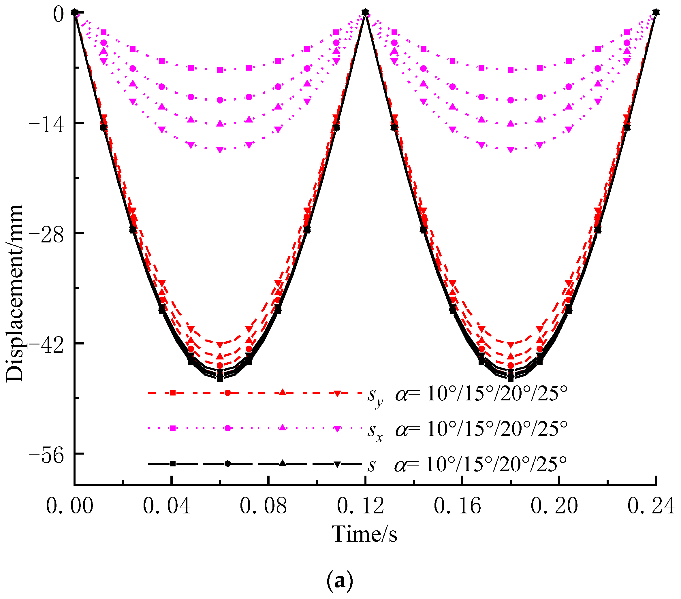 Mathematics 11 02028 g010a 550