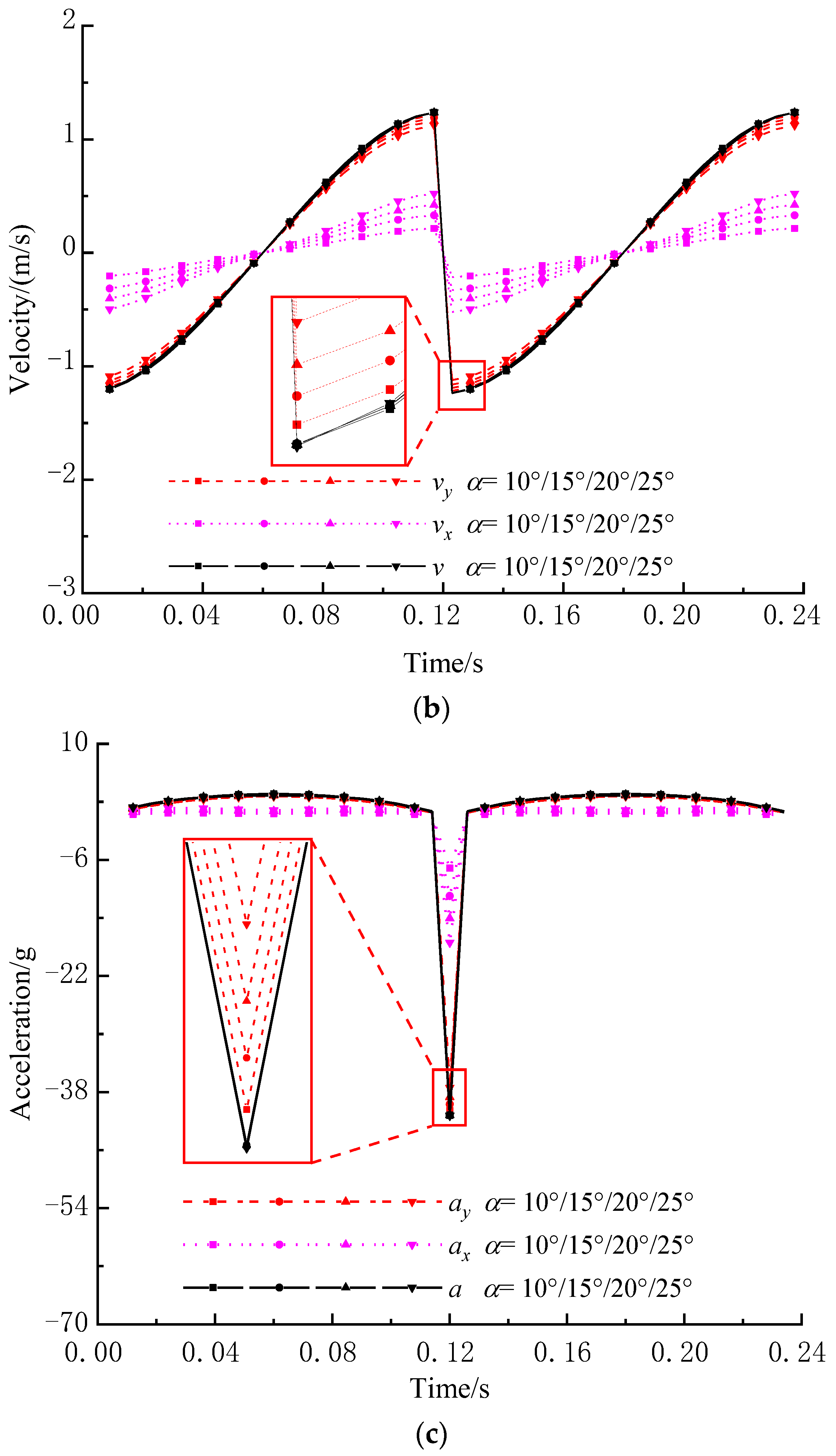 Mathematics 11 02028 g010b 550