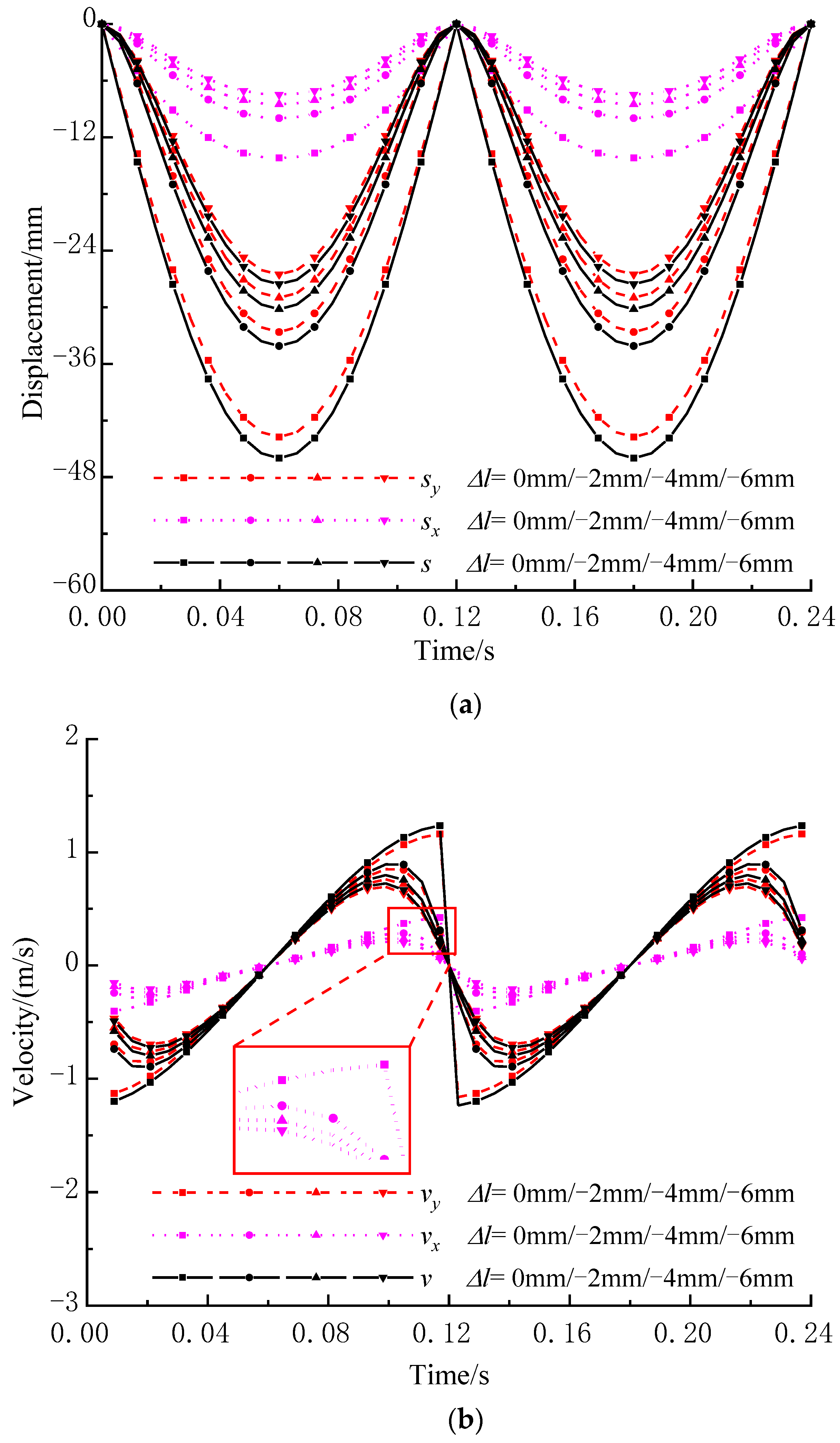 Mathematics 11 02028 g011a 550