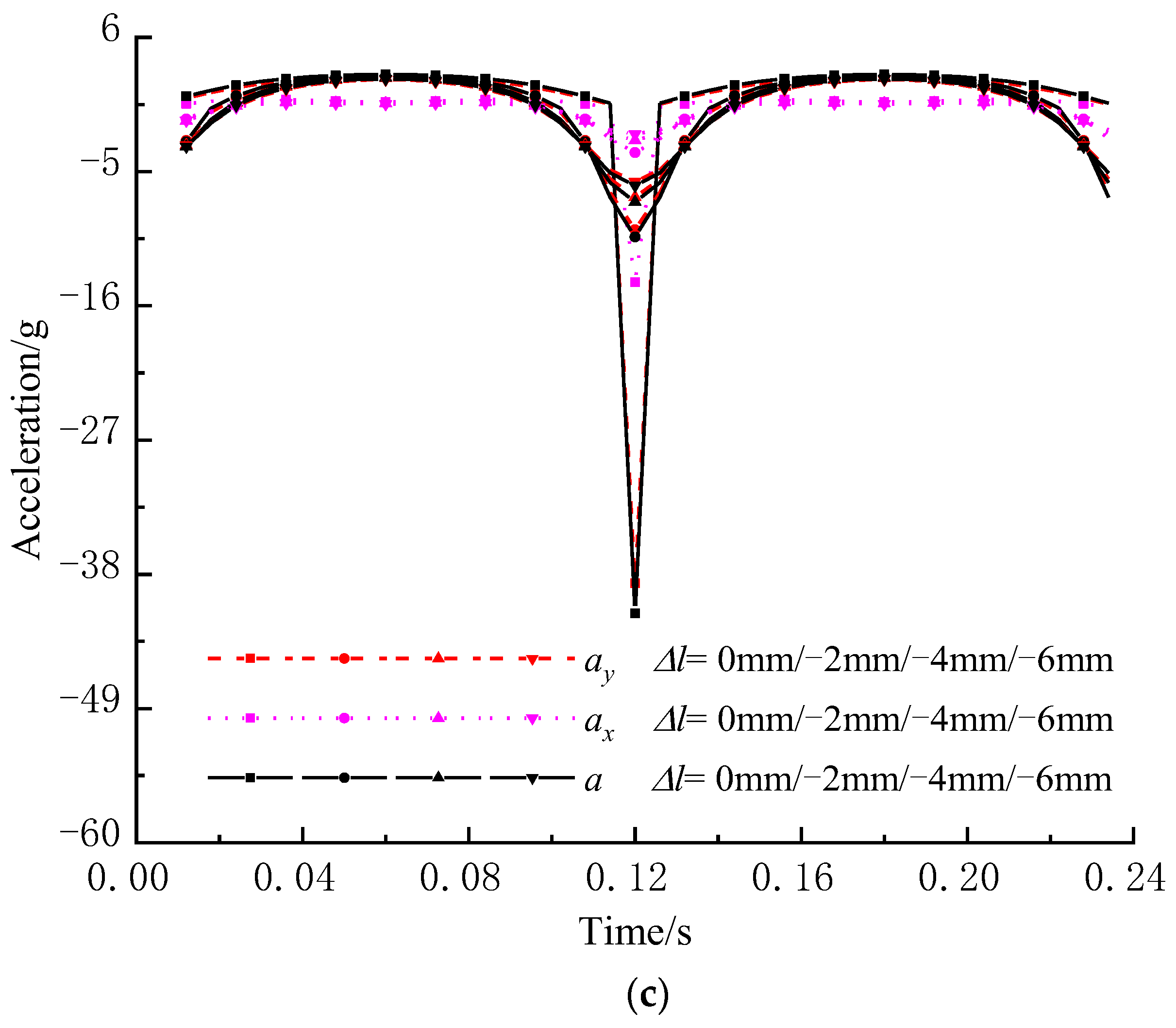 Mathematics 11 02028 g011b 550