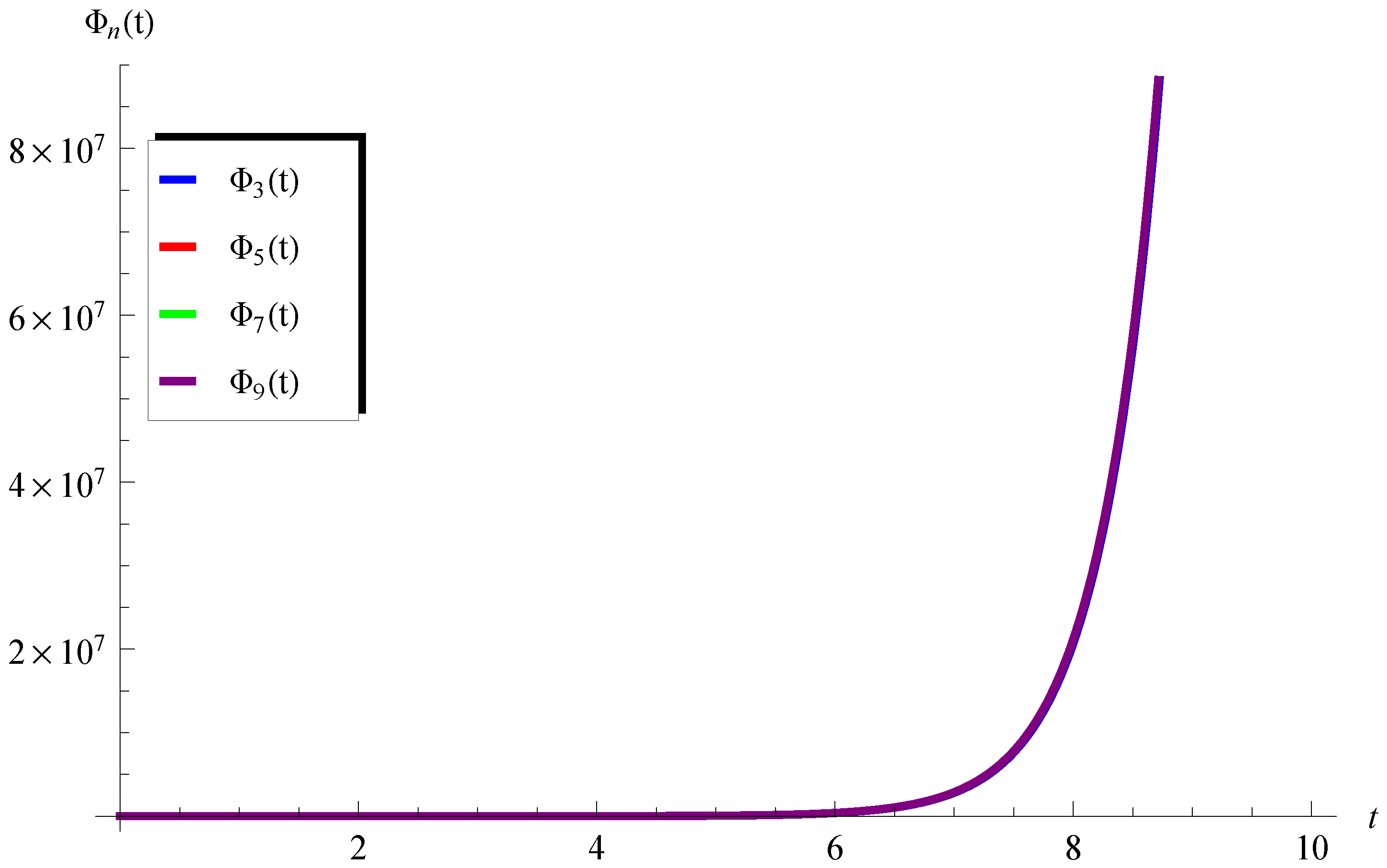 Mathematics 11 02031 g001