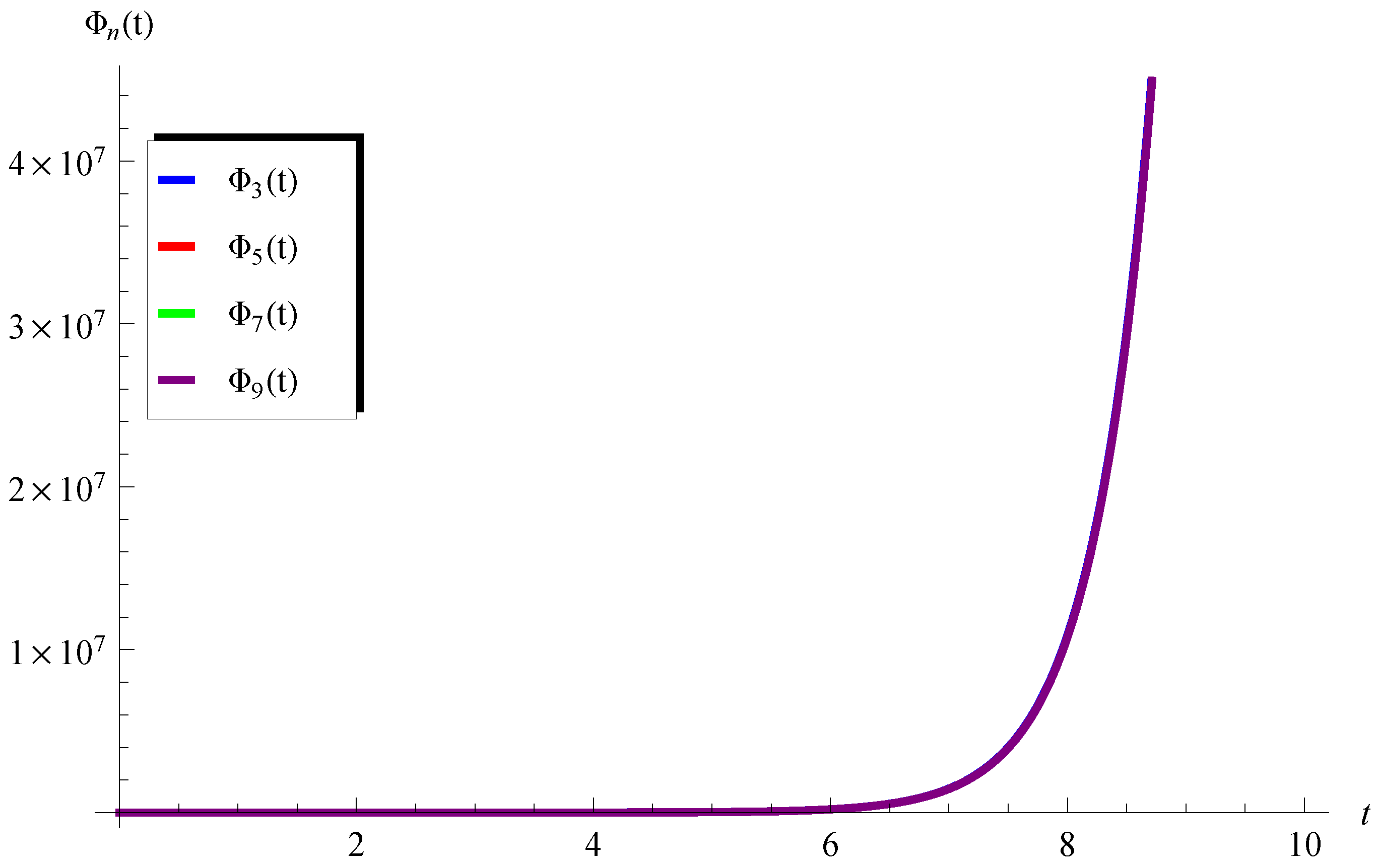Mathematics 11 02031 g002