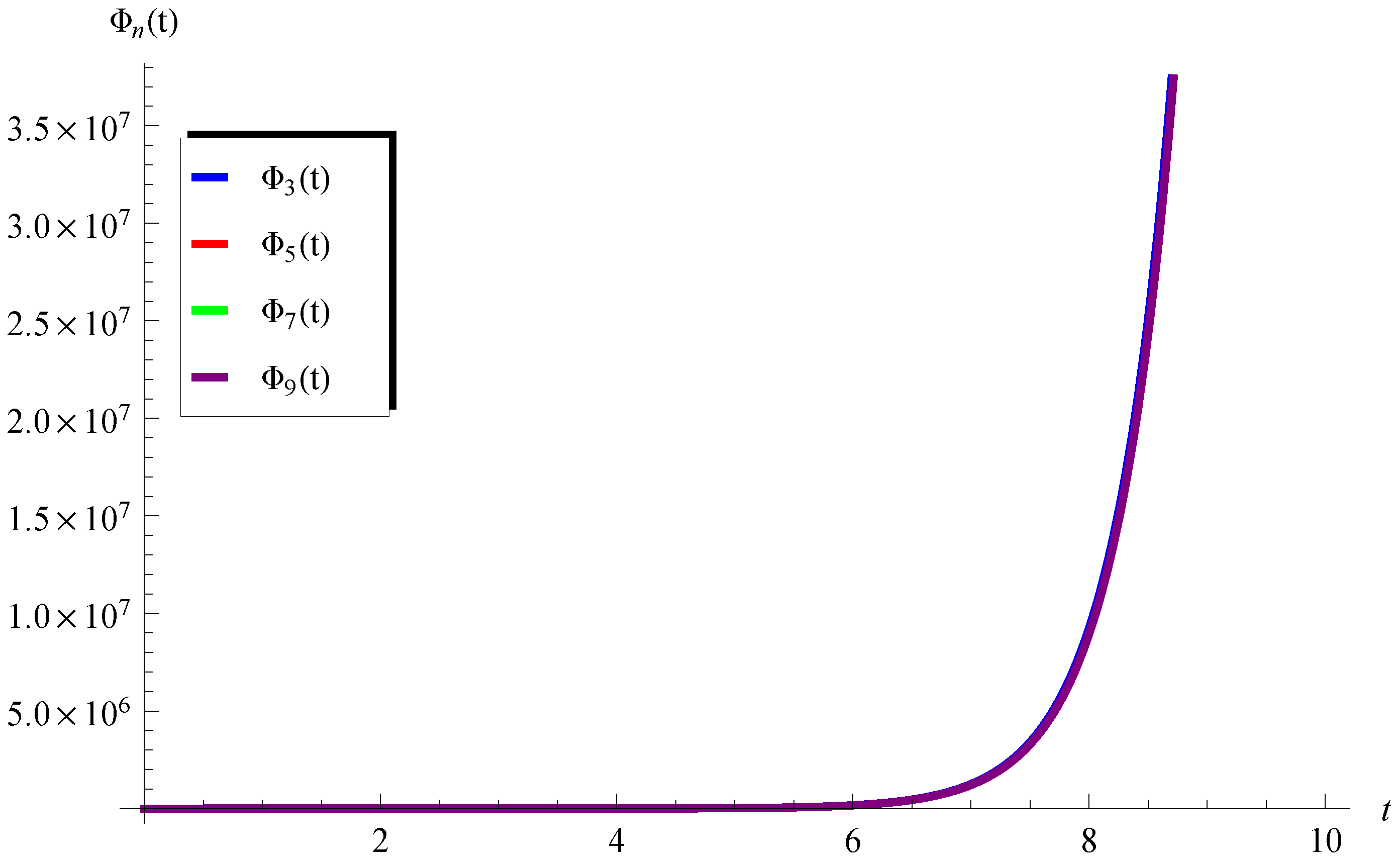 Mathematics 11 02031 g004