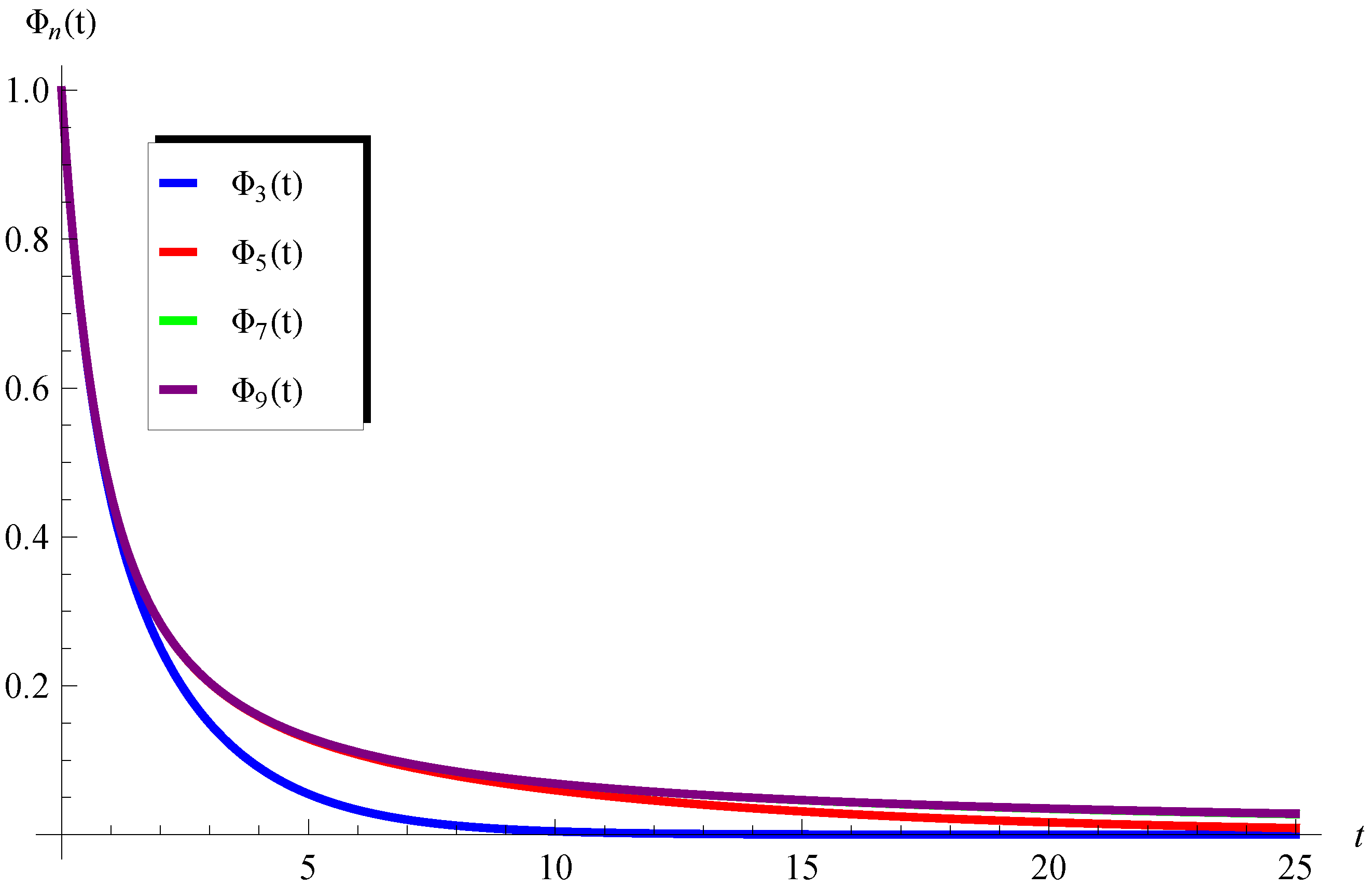 Mathematics 11 02031 g005