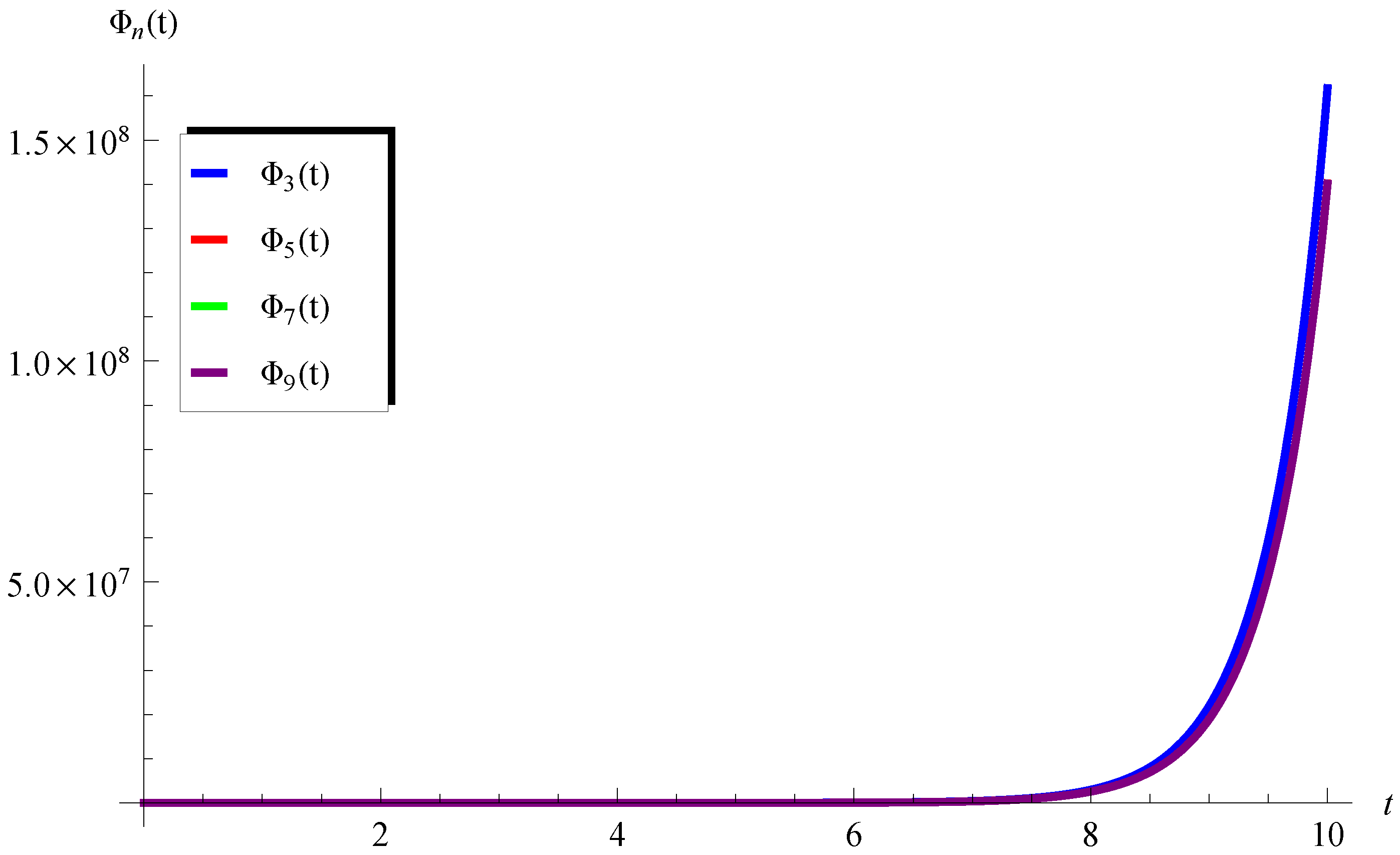 Mathematics 11 02031 g006