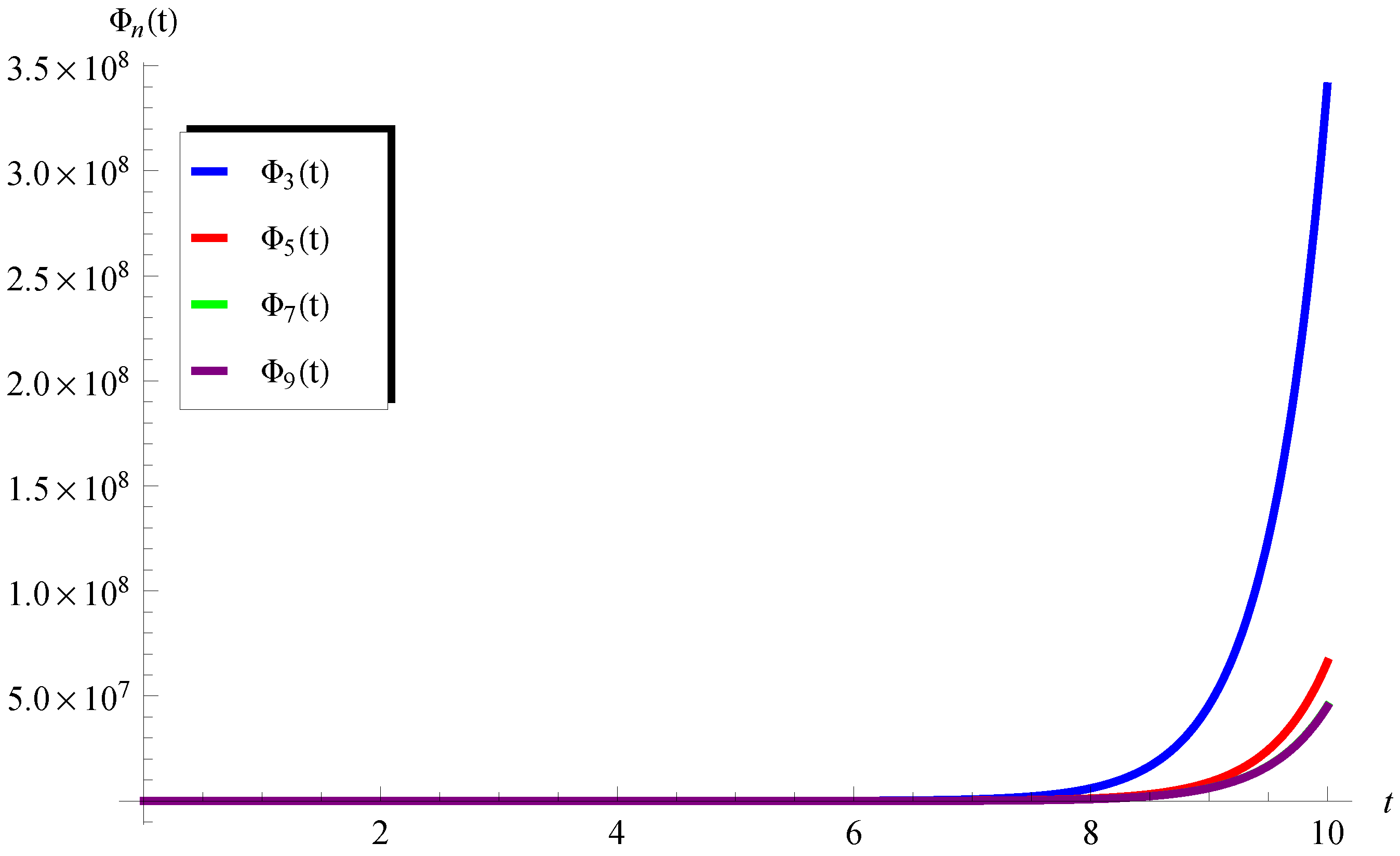Mathematics 11 02031 g008