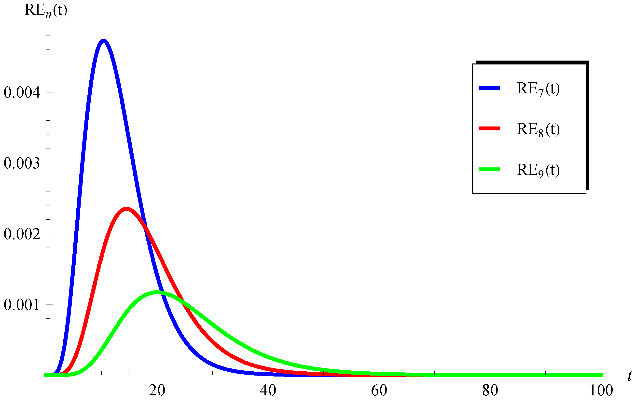 Mathematics 11 02031 g009