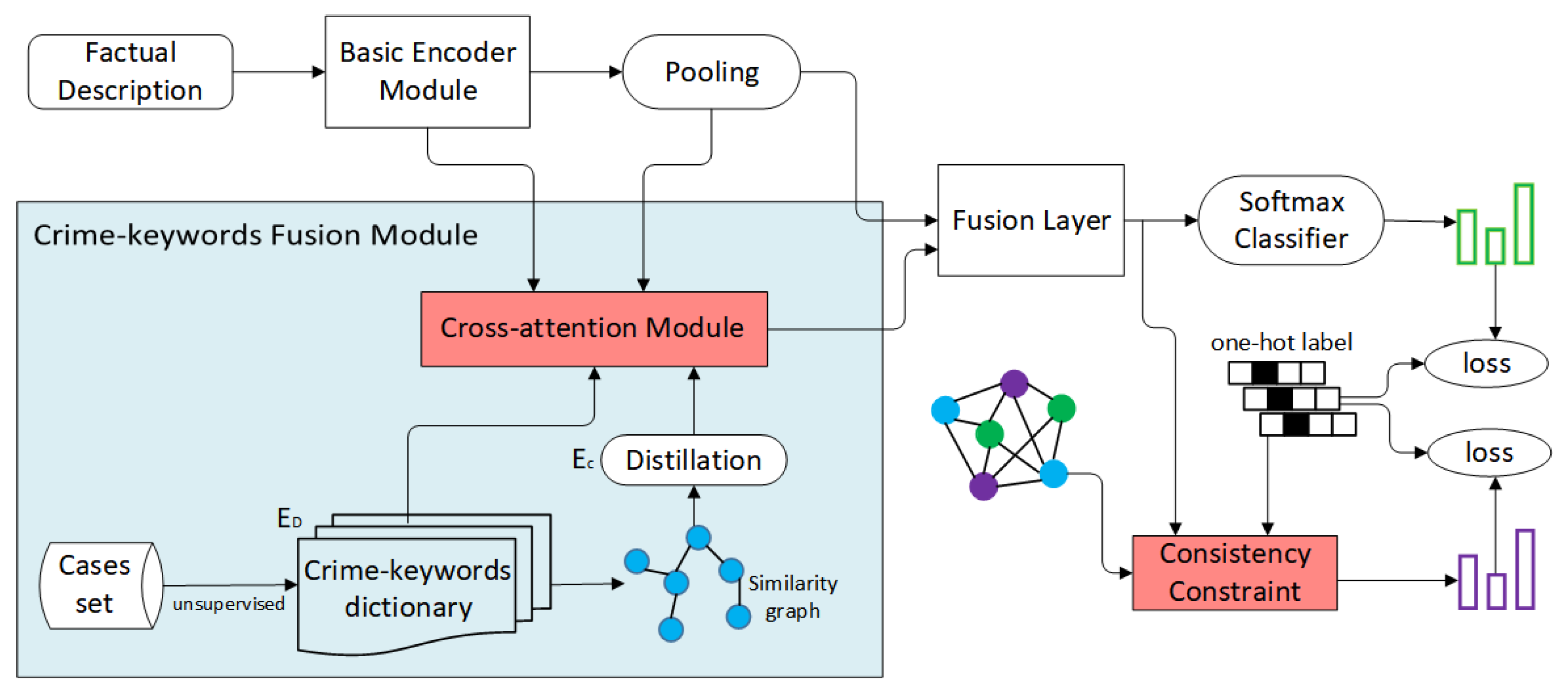 Mathematics 11 02032 g002 Mathematics 11 02032 g002