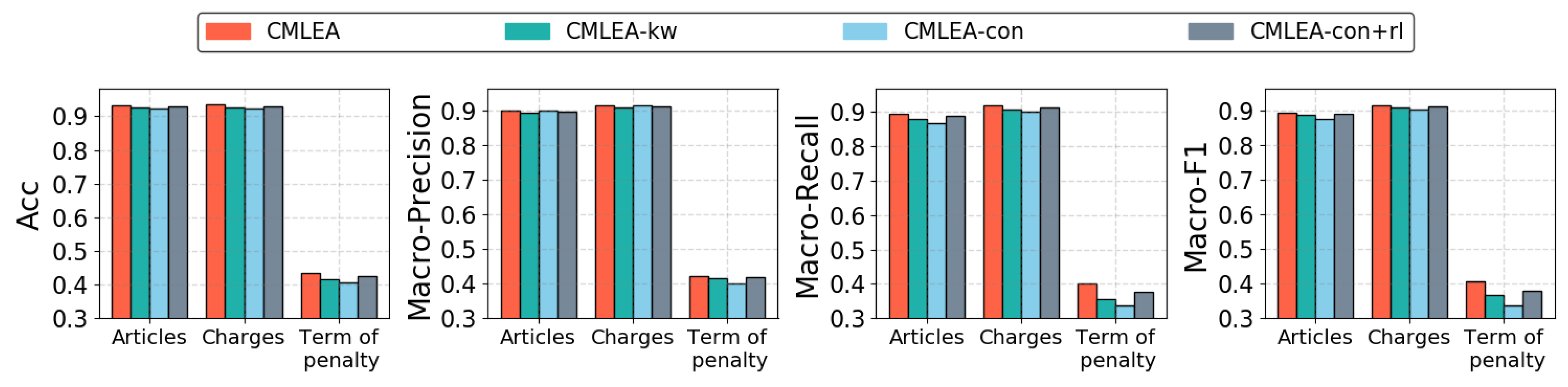 Mathematics 11 02032 g003 Mathematics 11 02032 g003