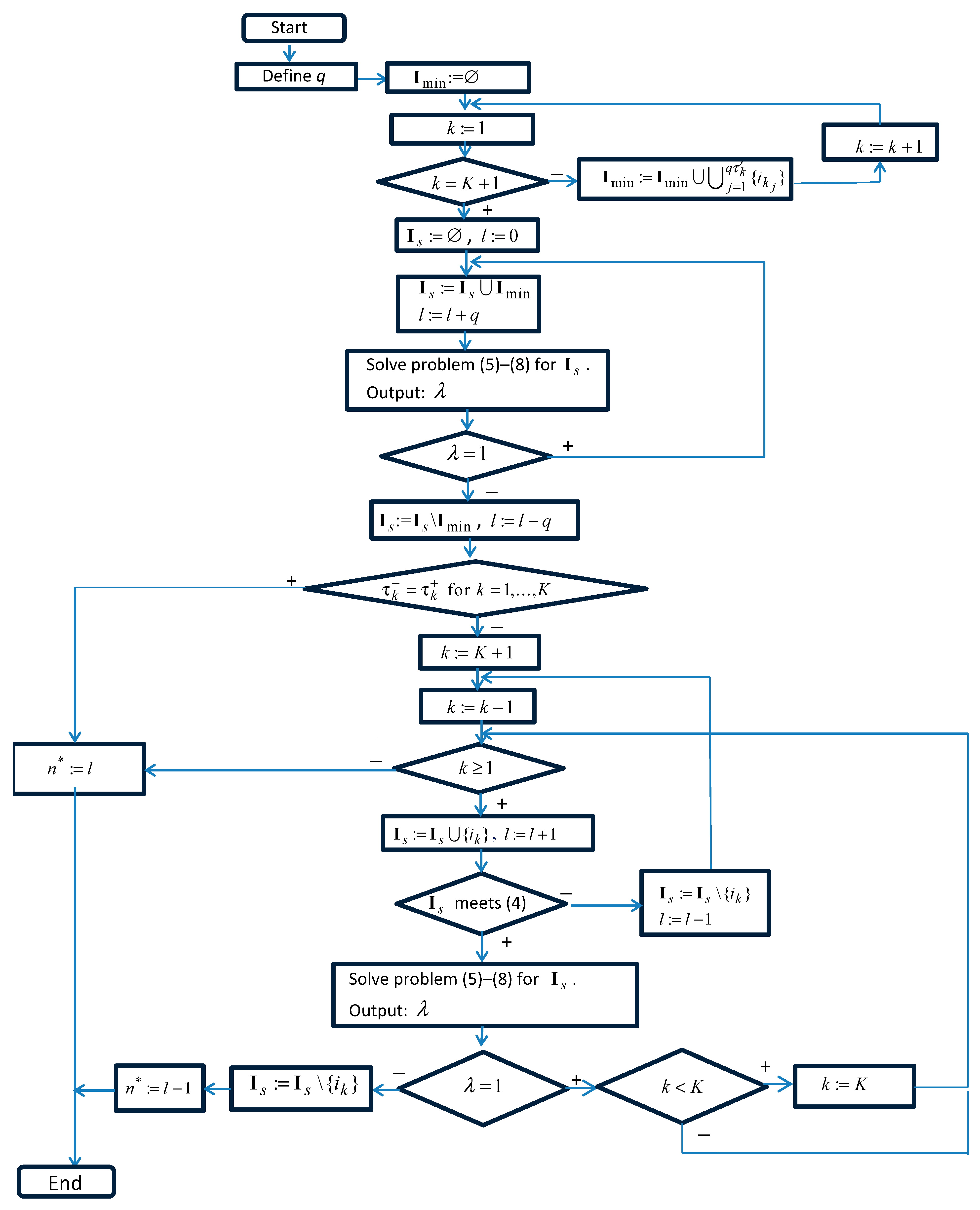 Mathematics 11 02033 g004 Mathematics 11 02033 g004
