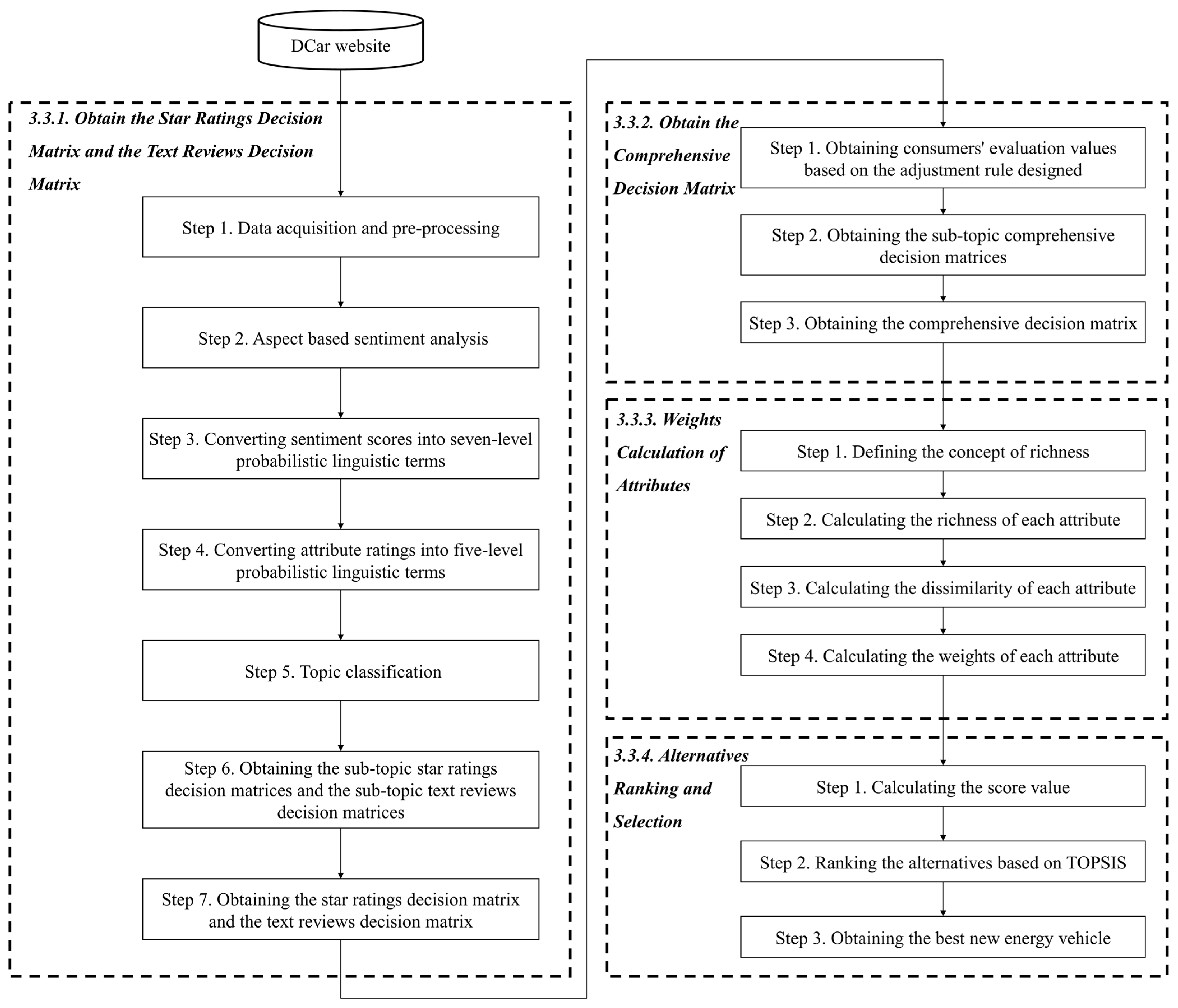 Mathematics 11 02037 g001