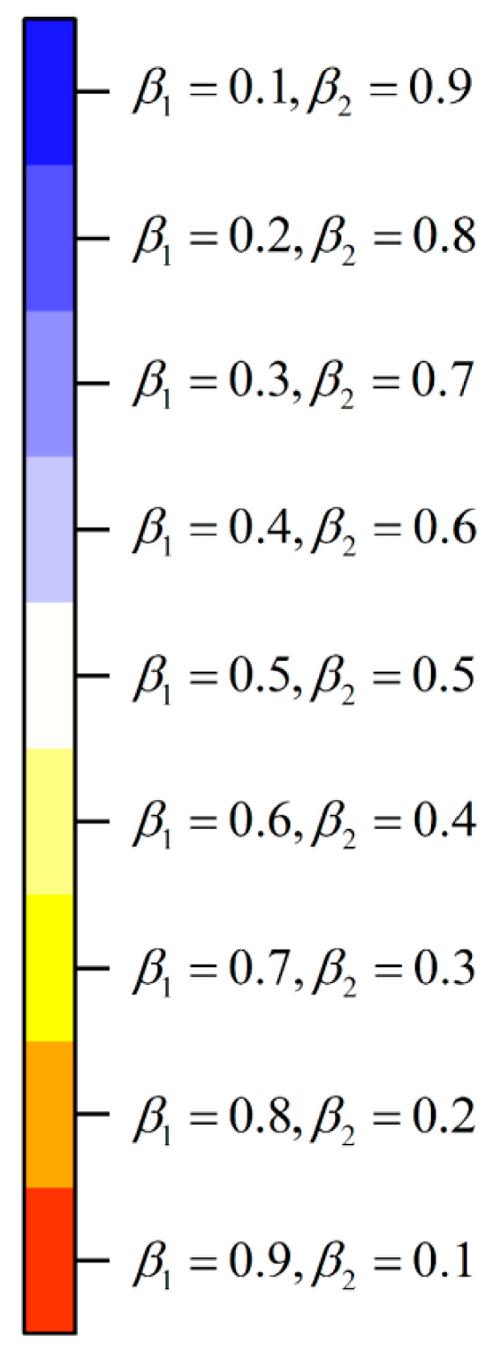 Mathematics 11 02037 g004