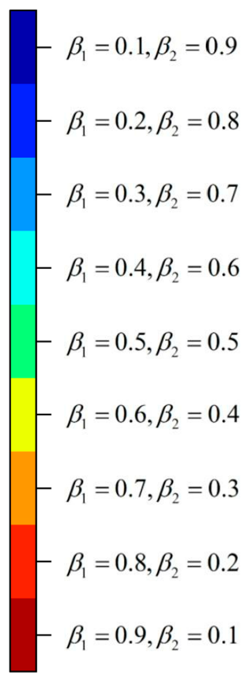 Mathematics 11 02037 g006