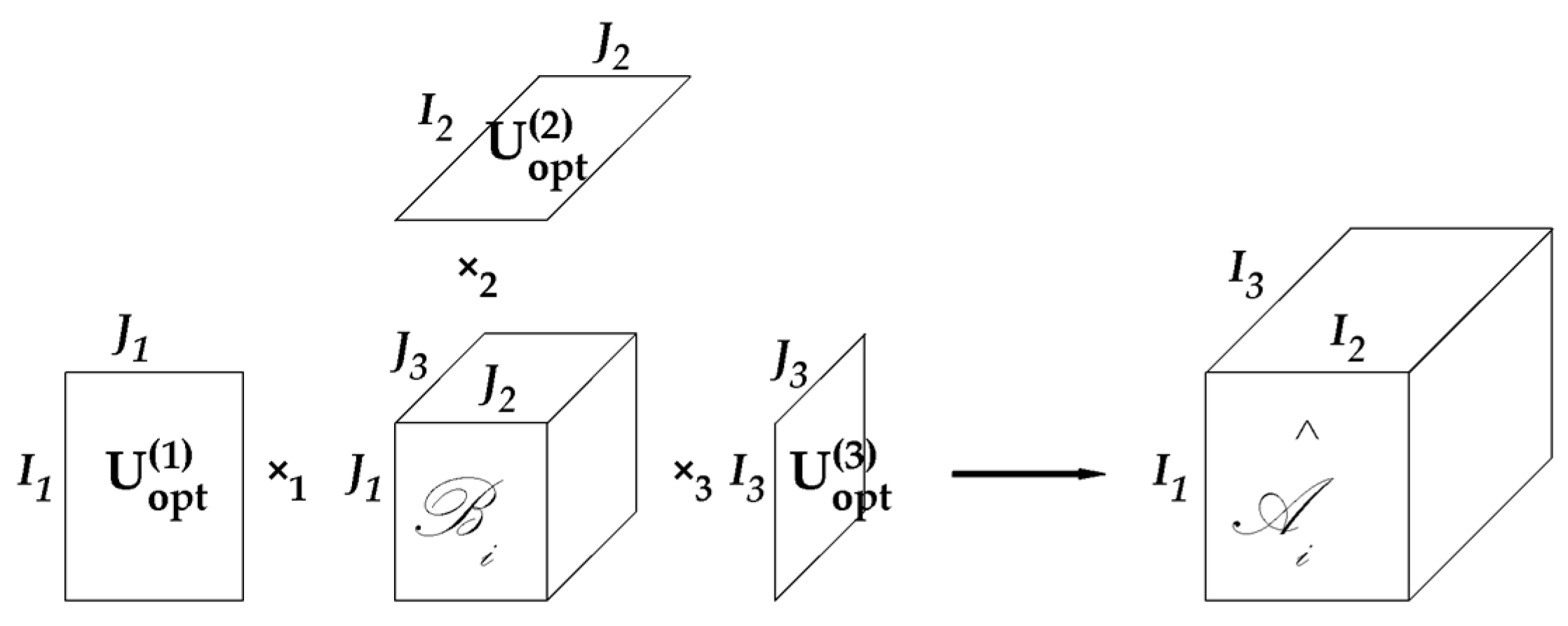 Mathematics 11 02039 g002 Mathematics 11 02039 g002