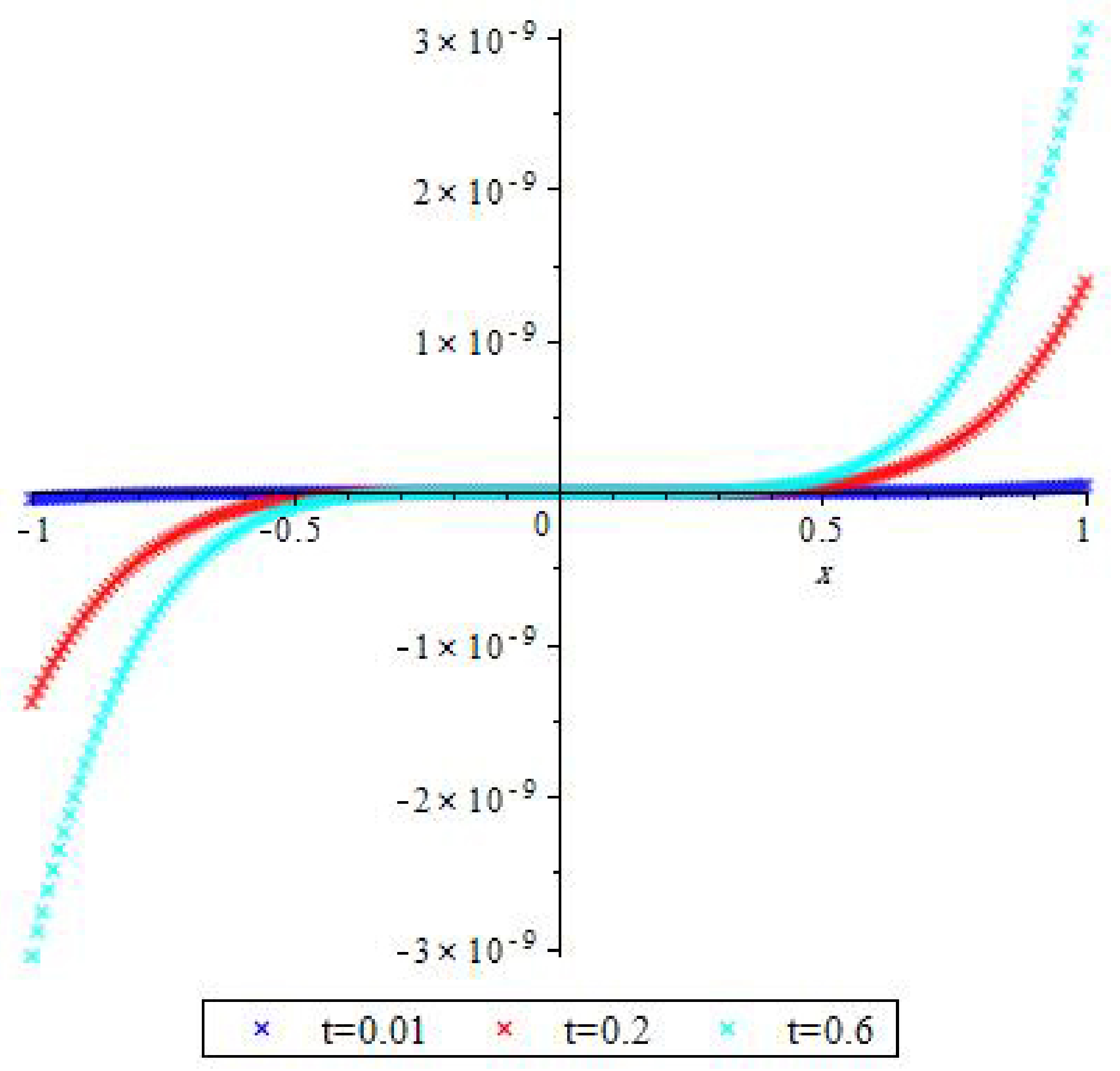 Mathematics 11 02045 g001