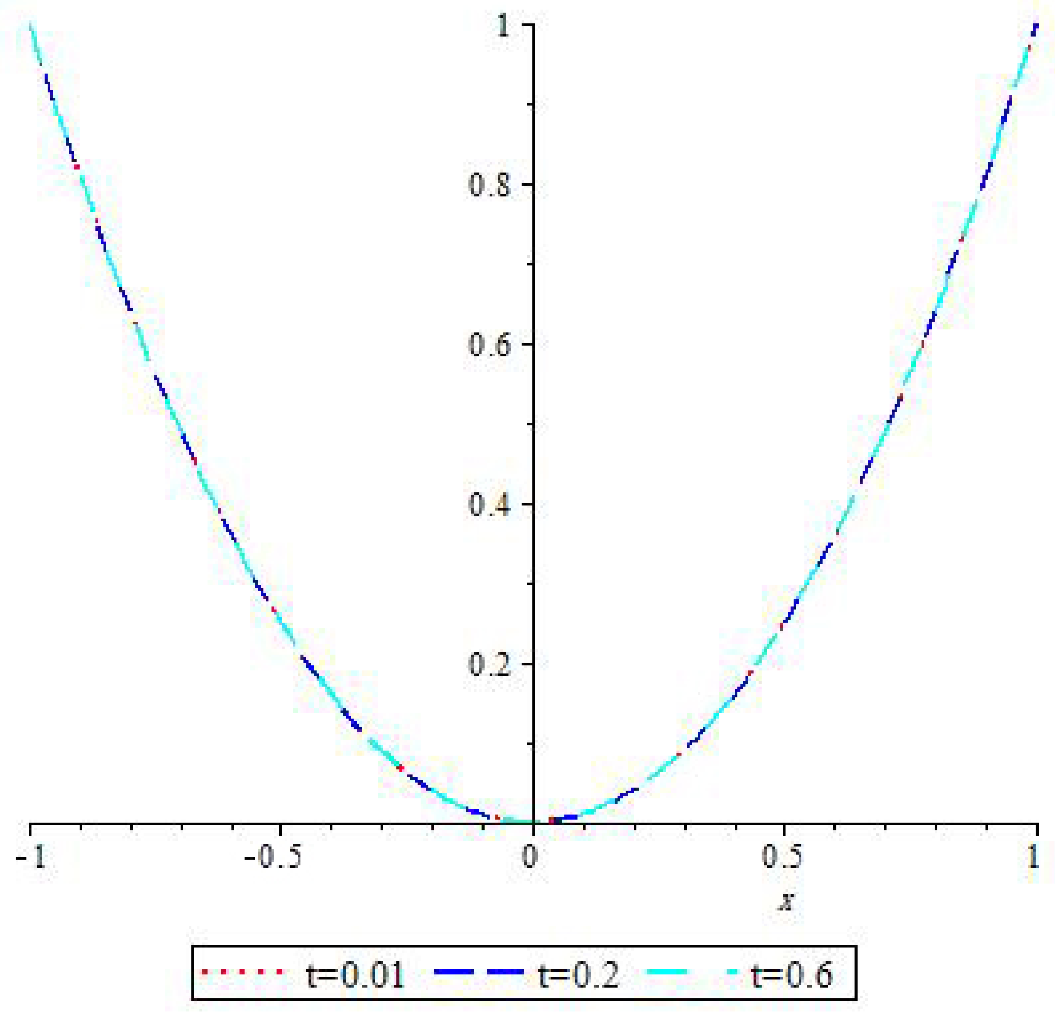 Mathematics 11 02045 g003