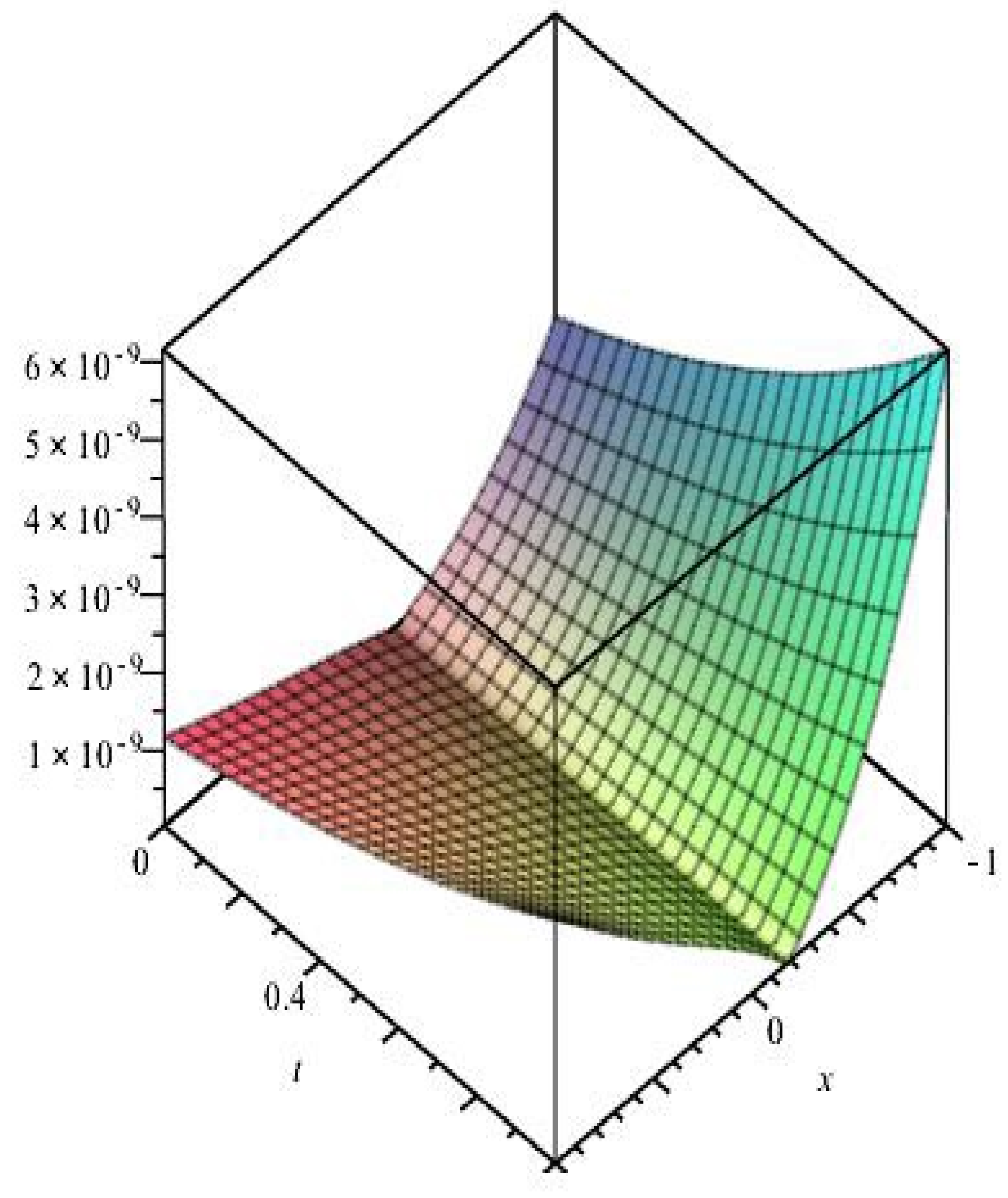 Mathematics 11 02045 g004