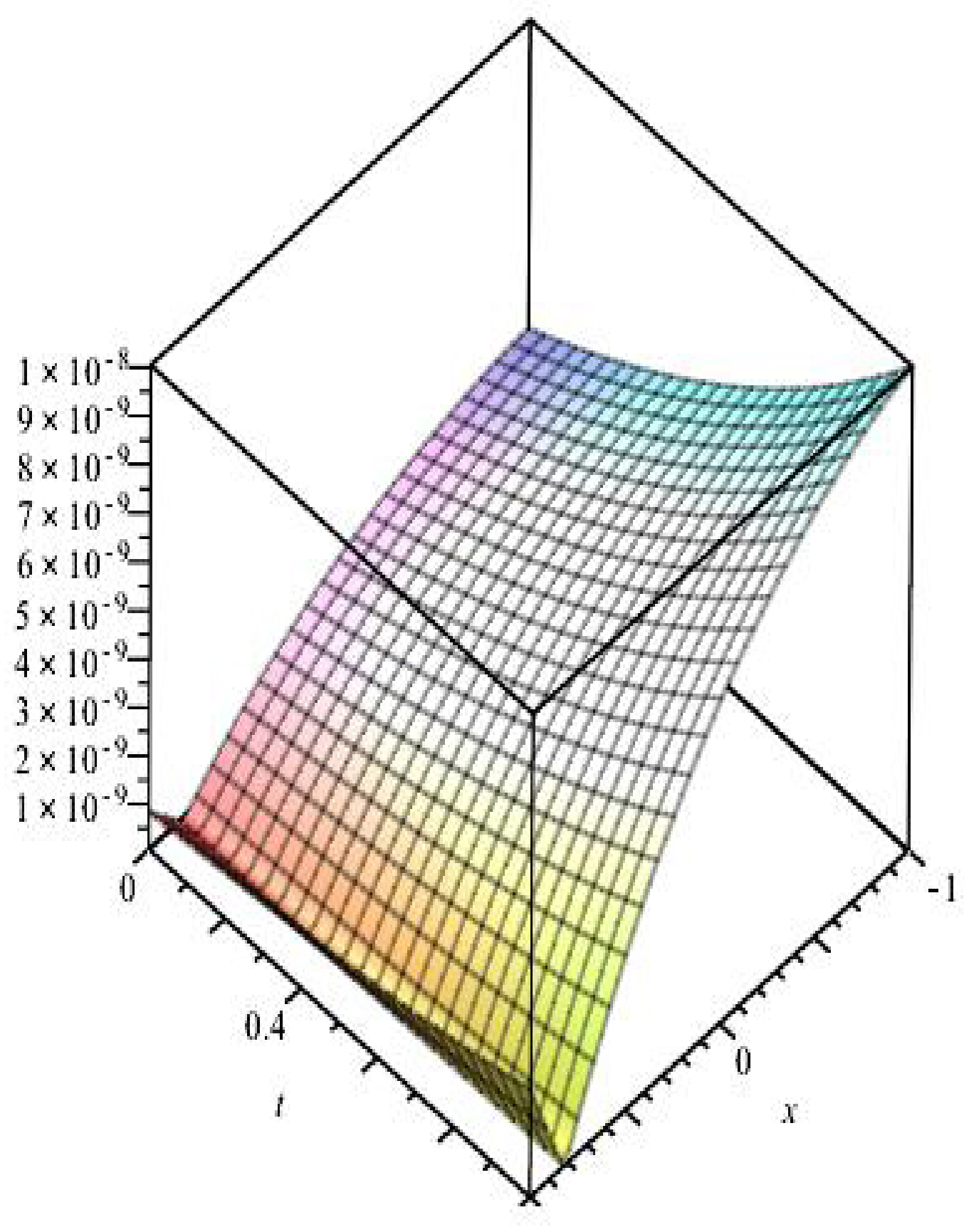 Mathematics 11 02045 g005
