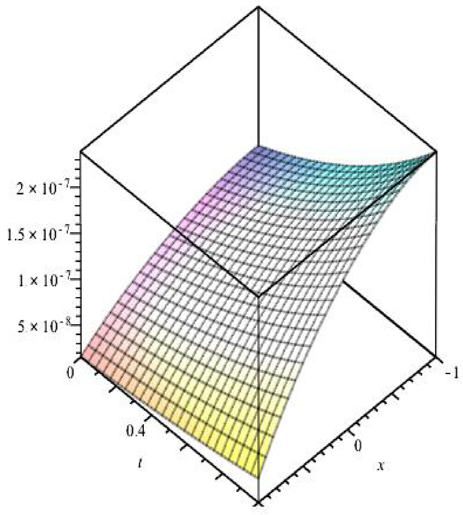 Mathematics 11 02045 g006
