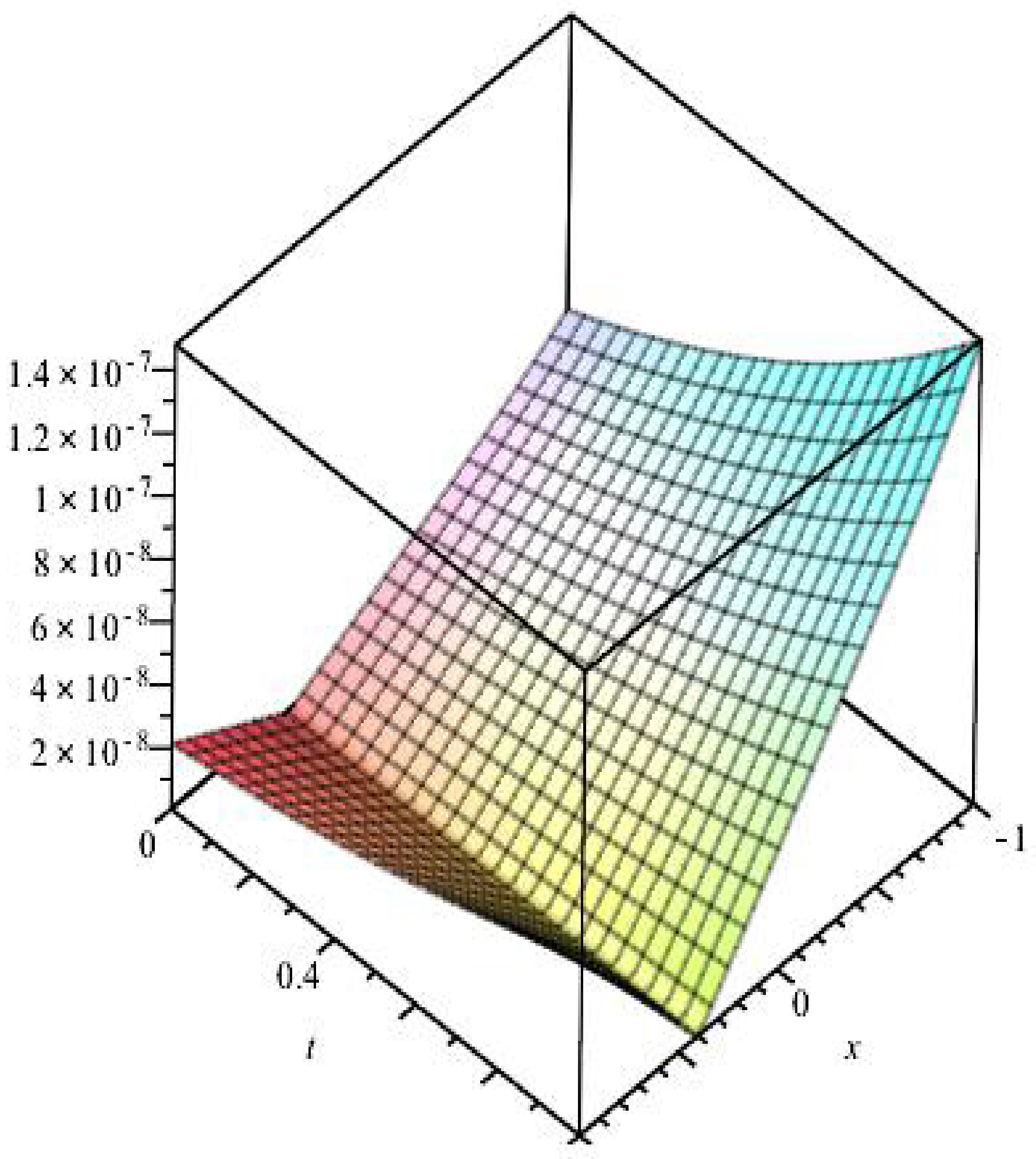 Mathematics 11 02045 g008