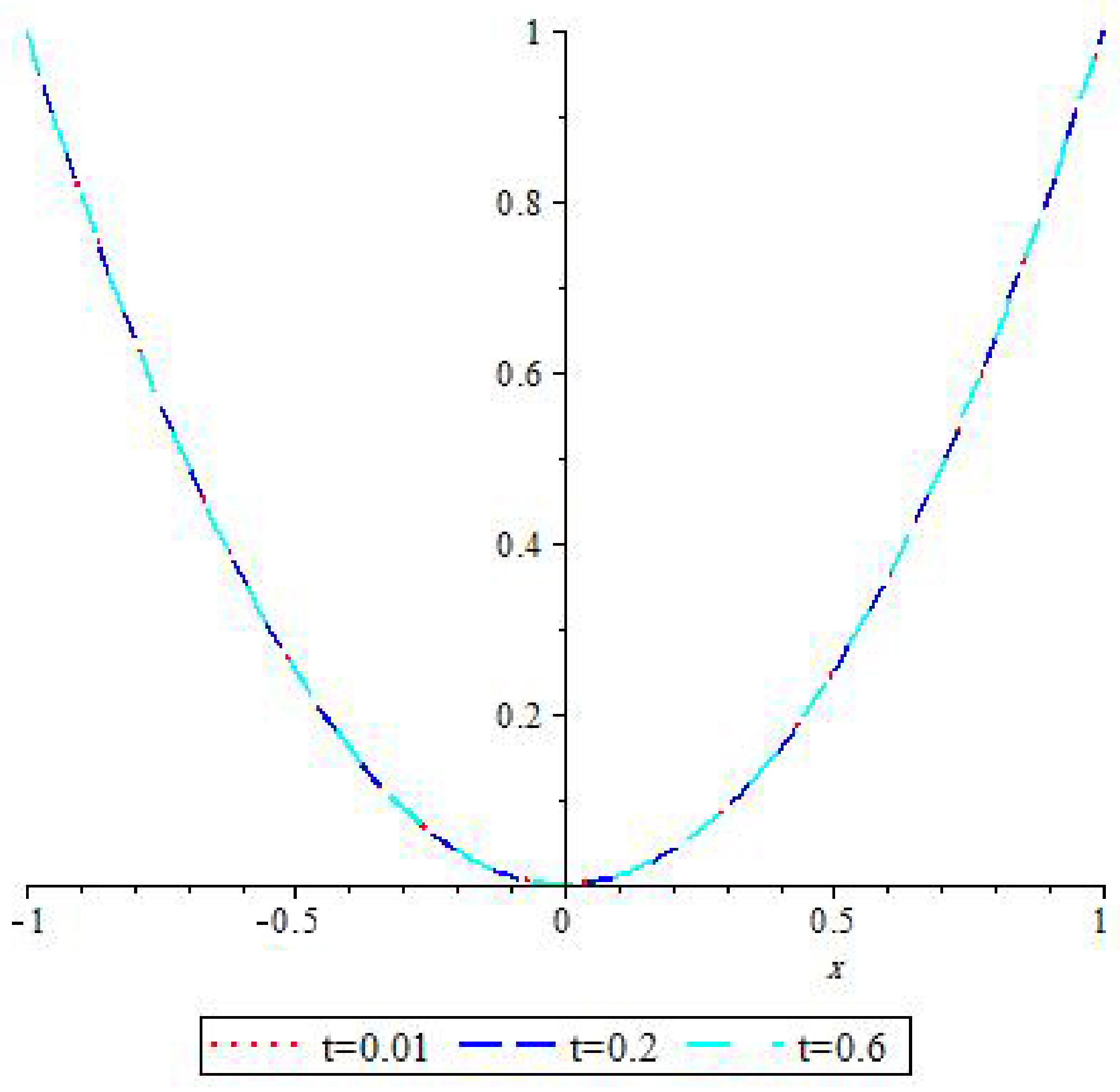 Mathematics 11 02045 g010