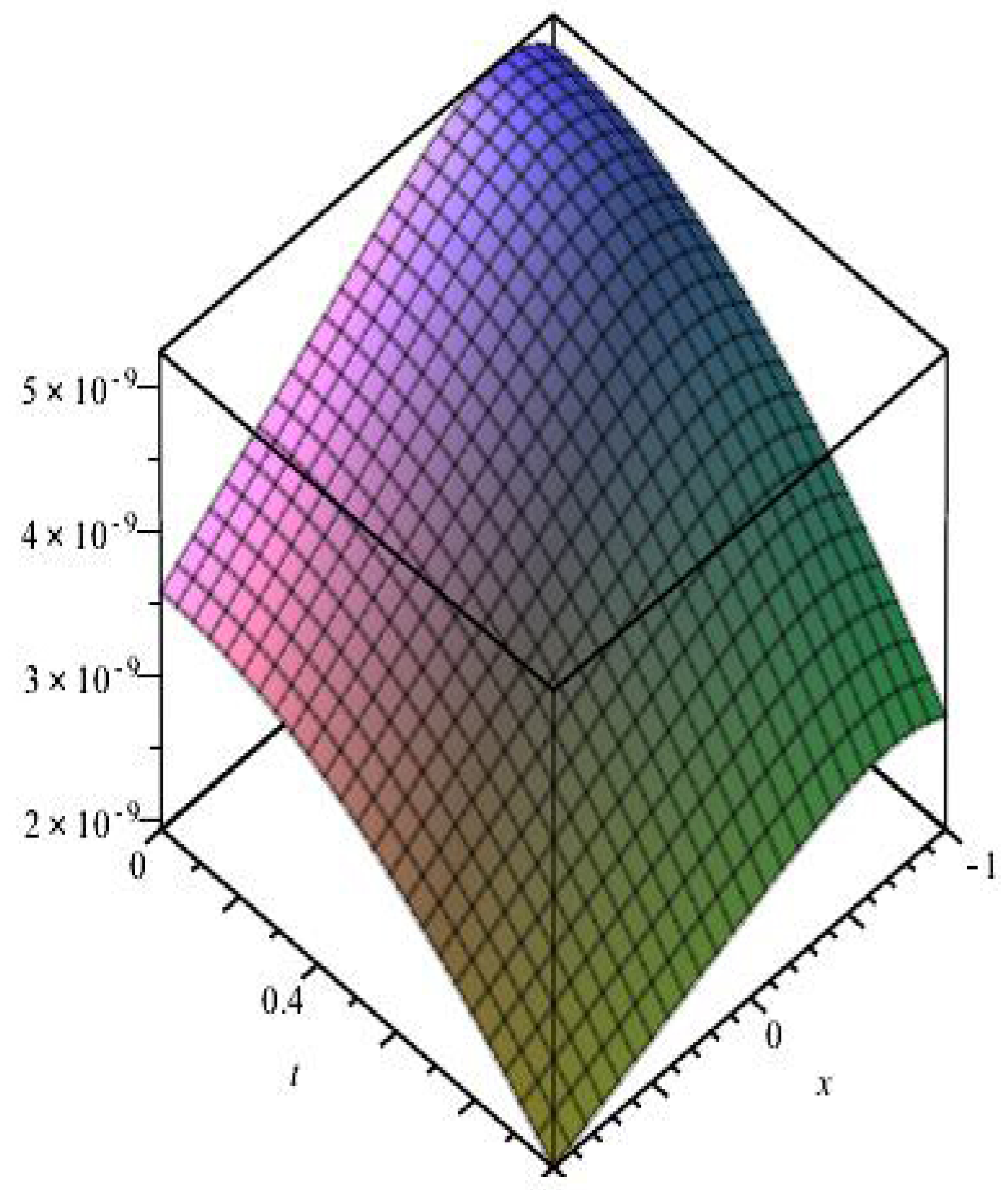 Mathematics 11 02045 g013