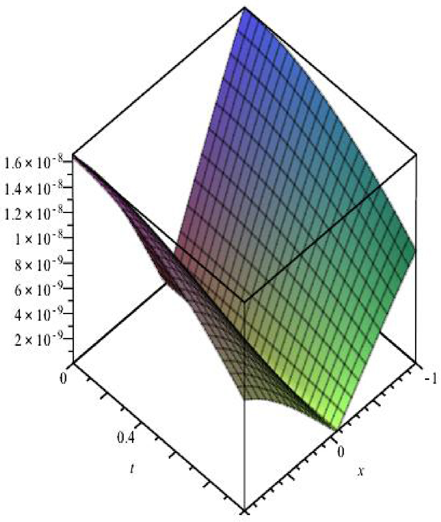 Mathematics 11 02045 g014