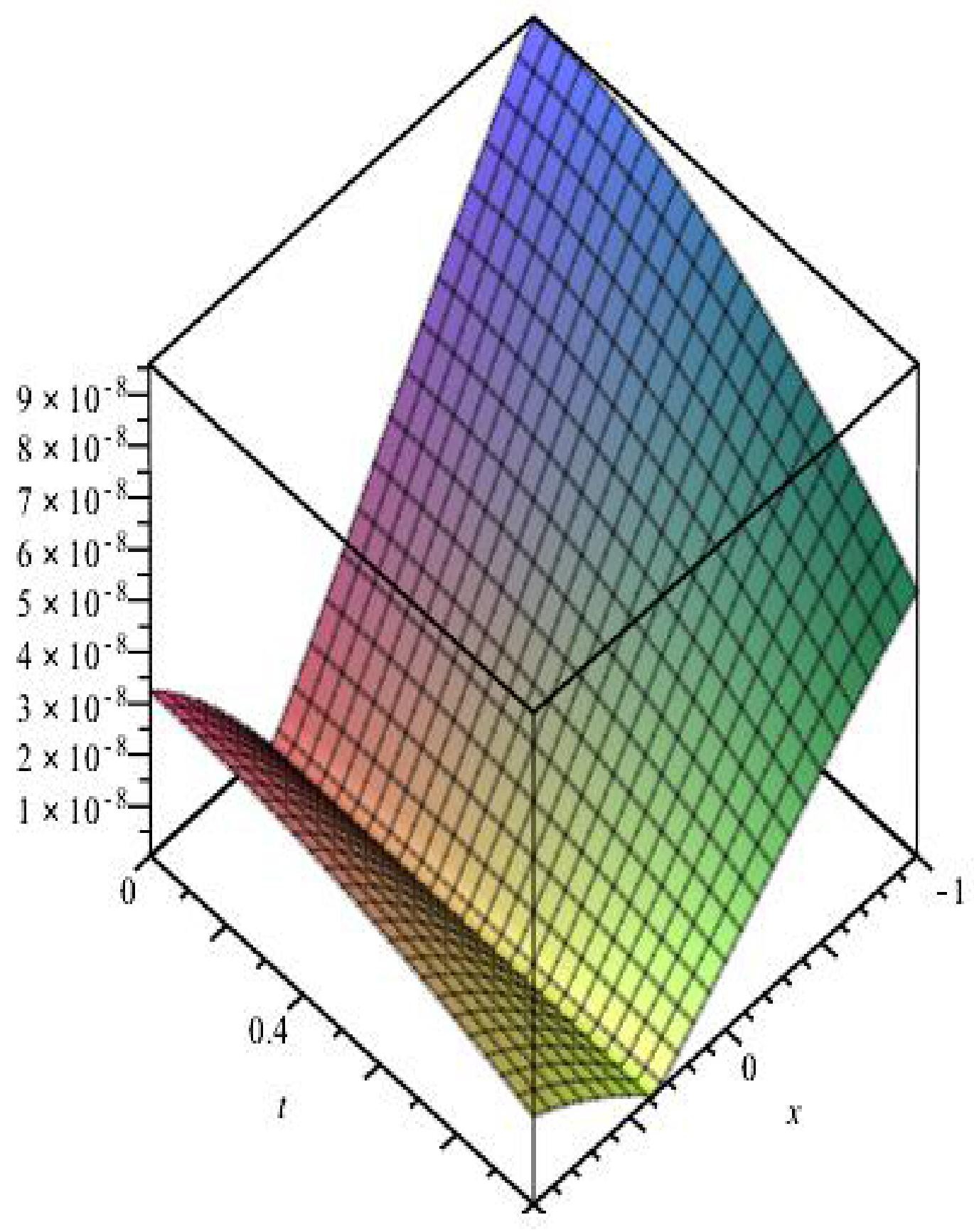 Mathematics 11 02045 g016