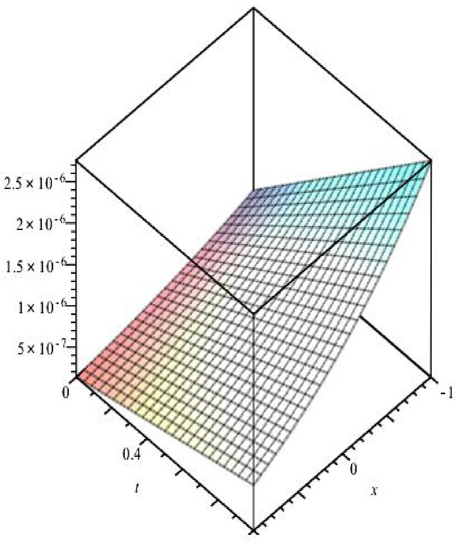 Mathematics 11 02045 g020