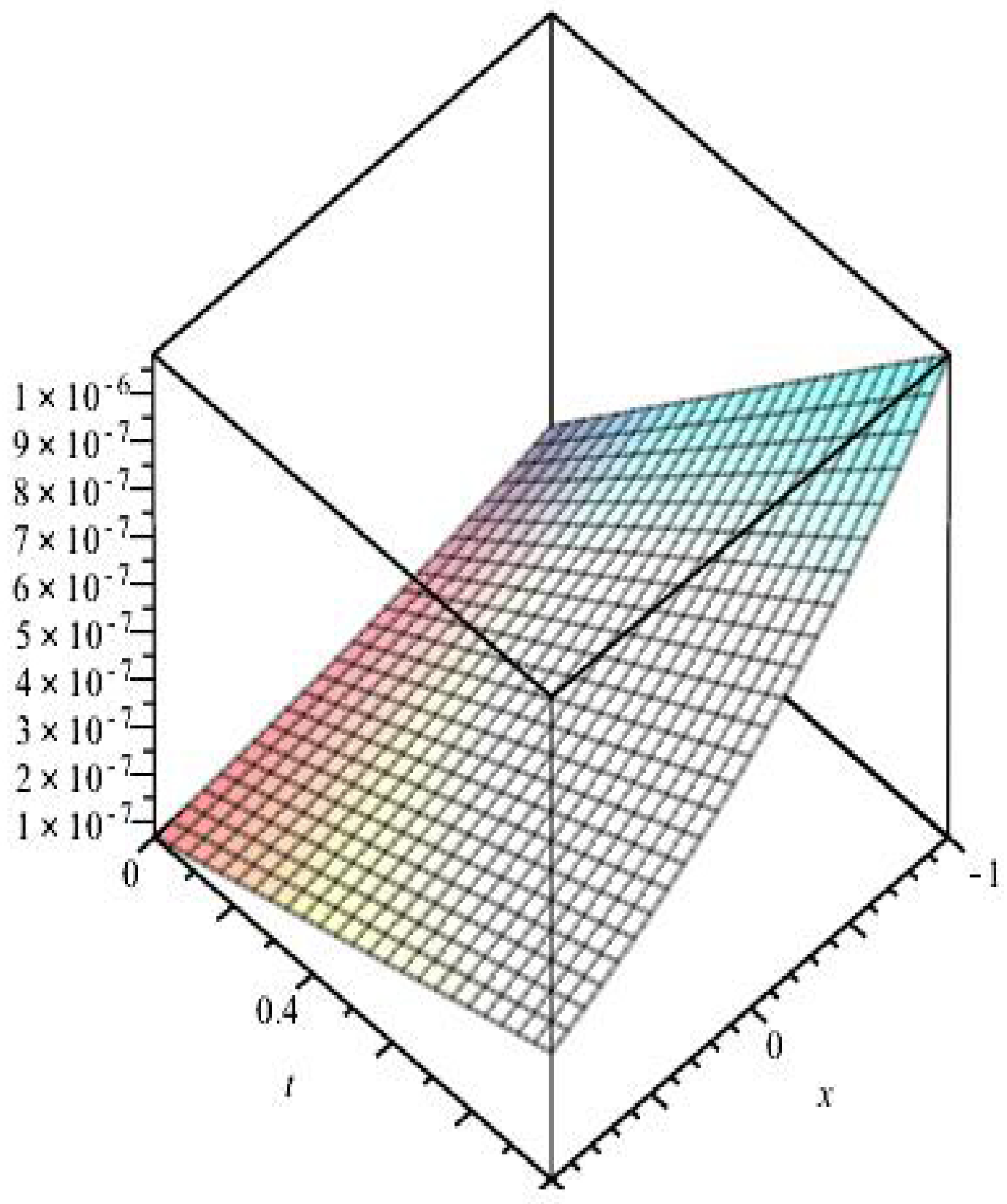 Mathematics 11 02045 g021