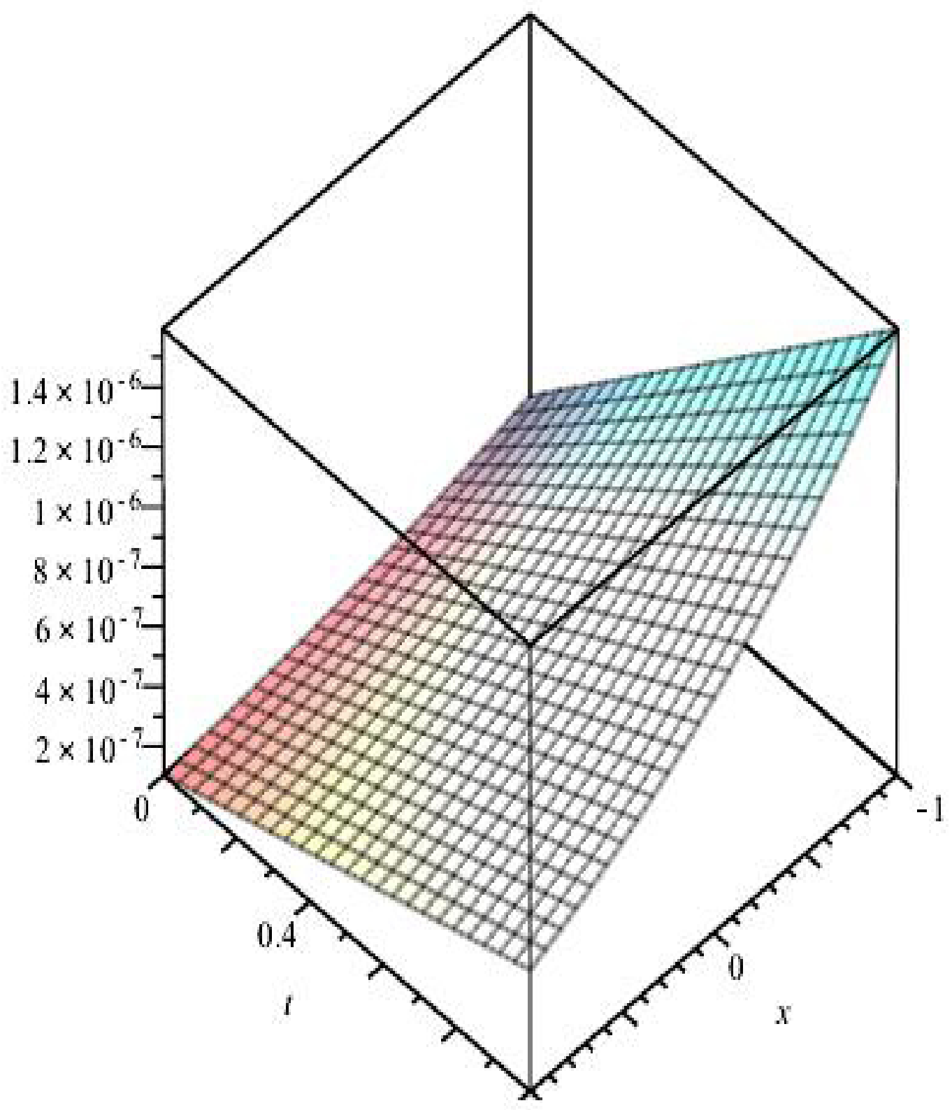 Mathematics 11 02045 g025