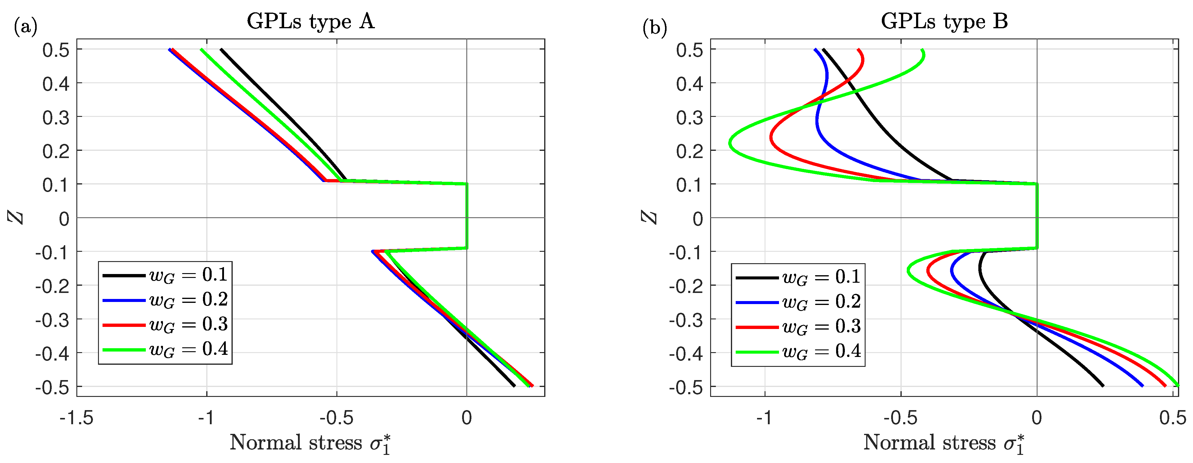 Mathematics 11 02046 g004a Mathematics 11 02046 g004a