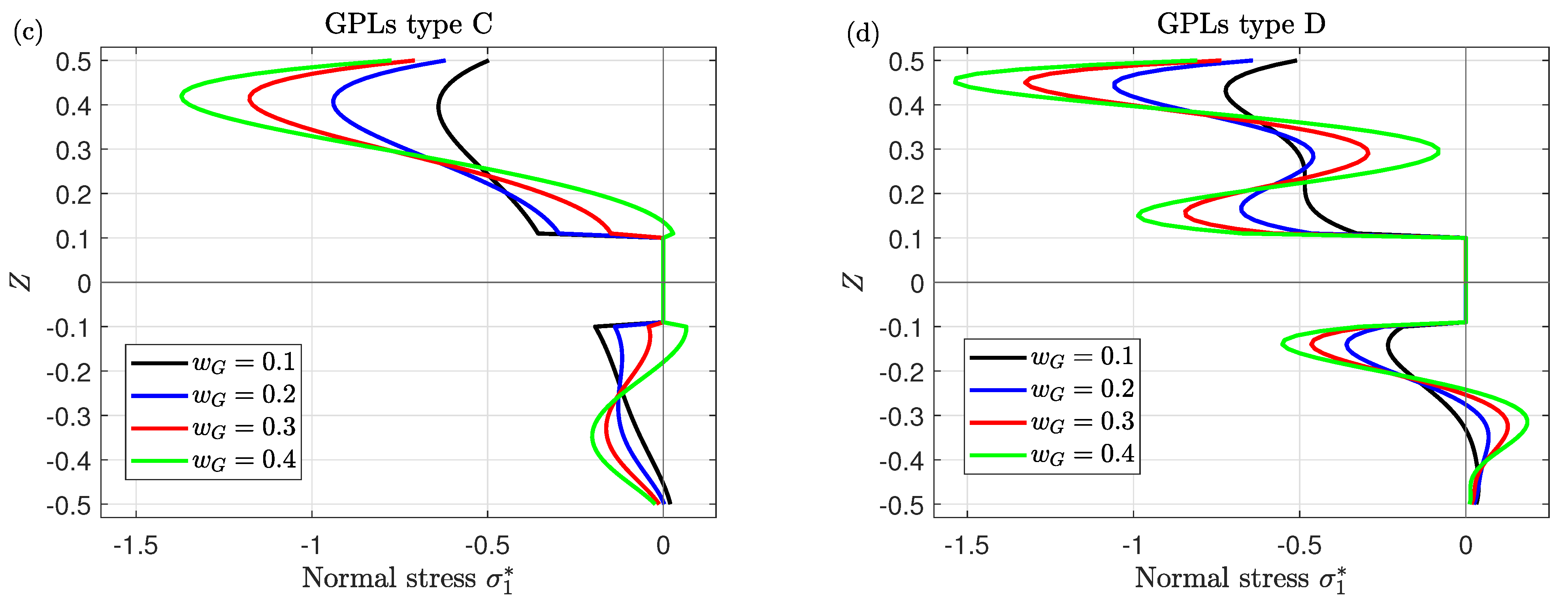Mathematics 11 02046 g004b Mathematics 11 02046 g004b
