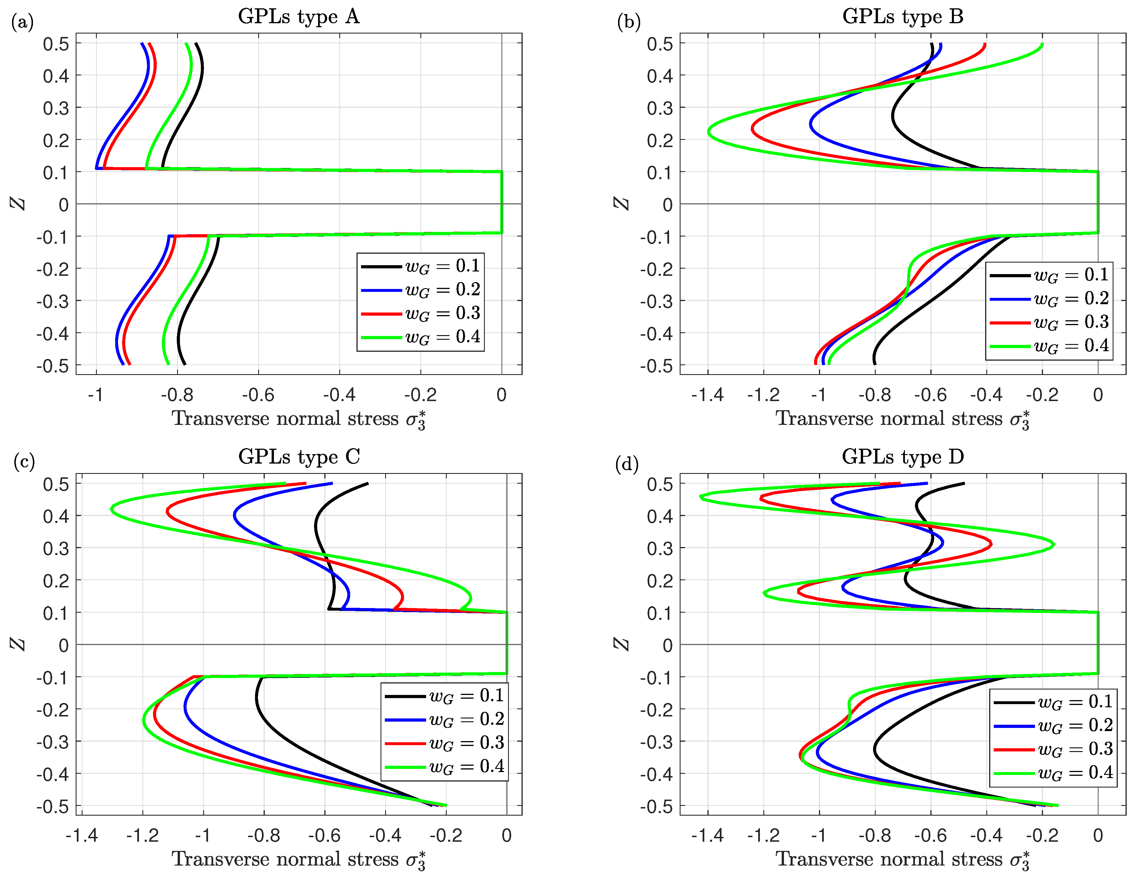 Mathematics 11 02046 g005 Mathematics 11 02046 g005