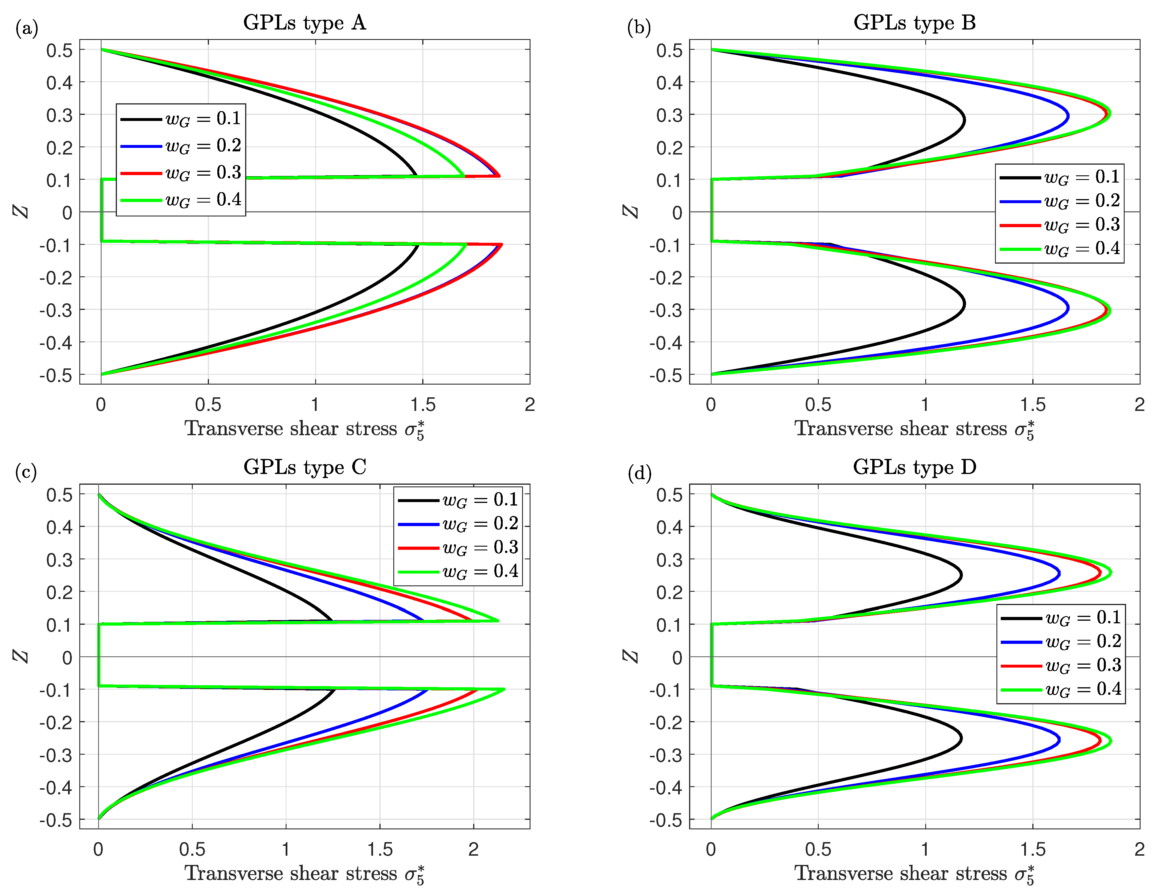 Mathematics 11 02046 g006 Mathematics 11 02046 g006