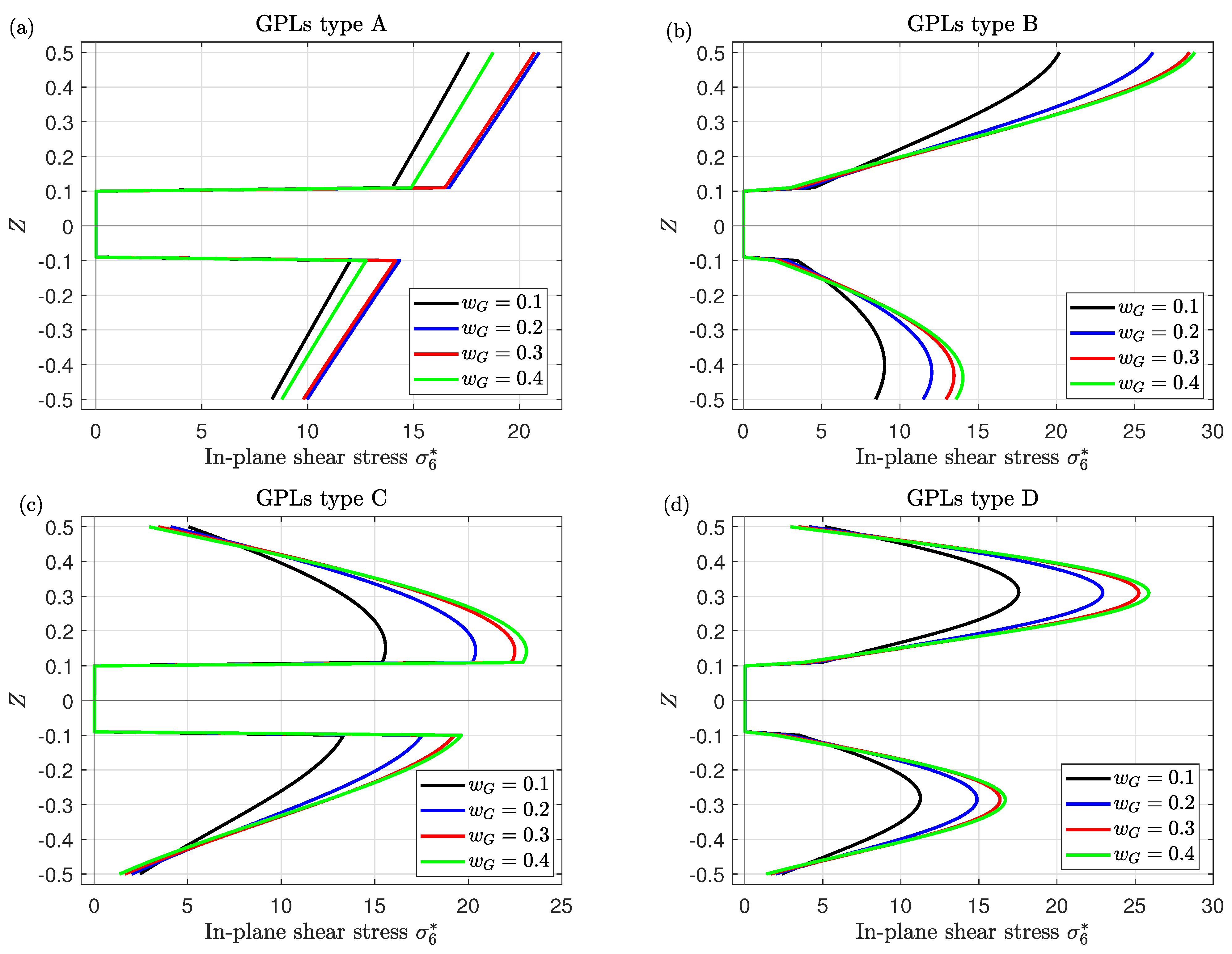 Mathematics 11 02046 g007 Mathematics 11 02046 g007