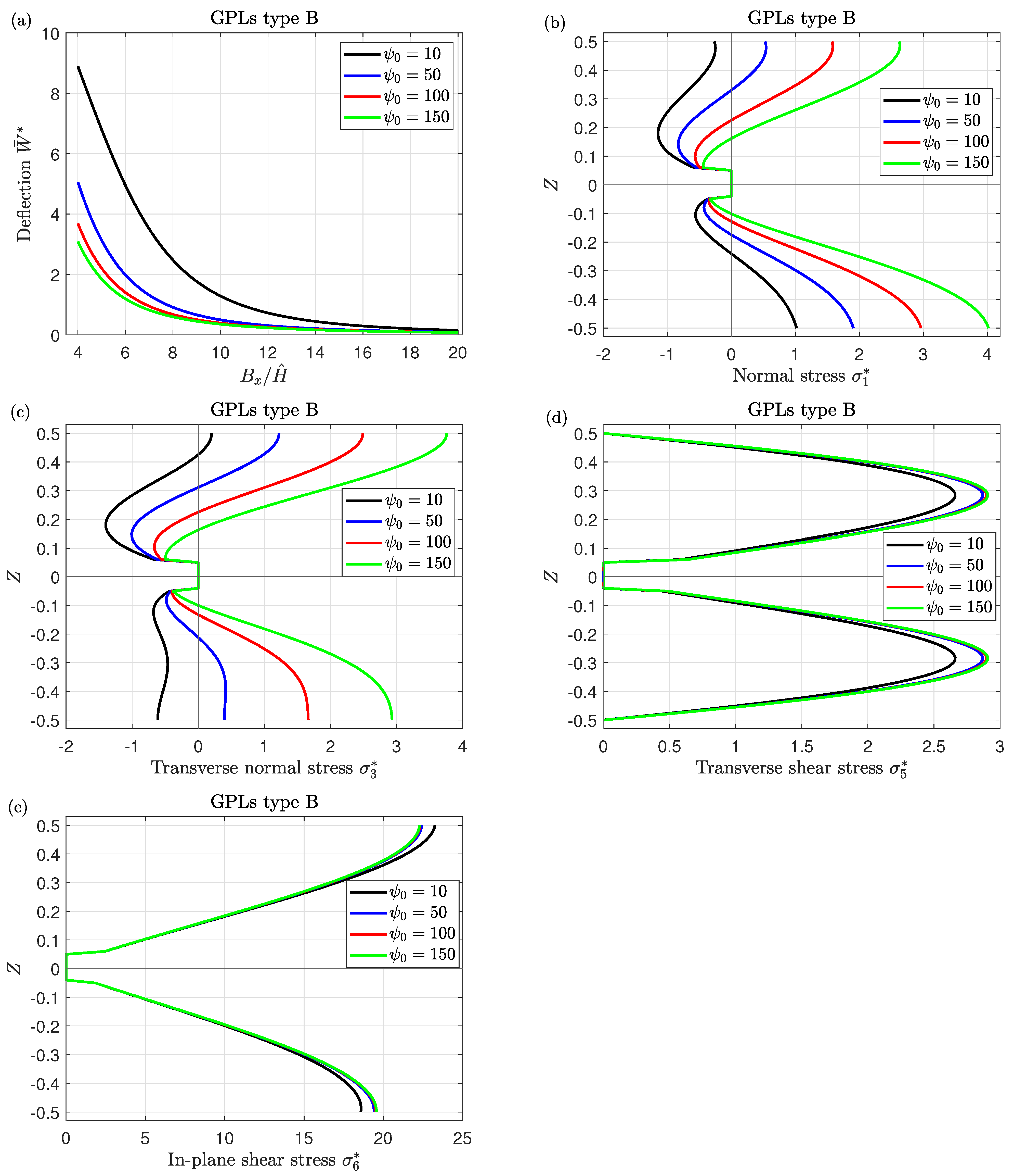 Mathematics 11 02046 g013 Mathematics 11 02046 g013