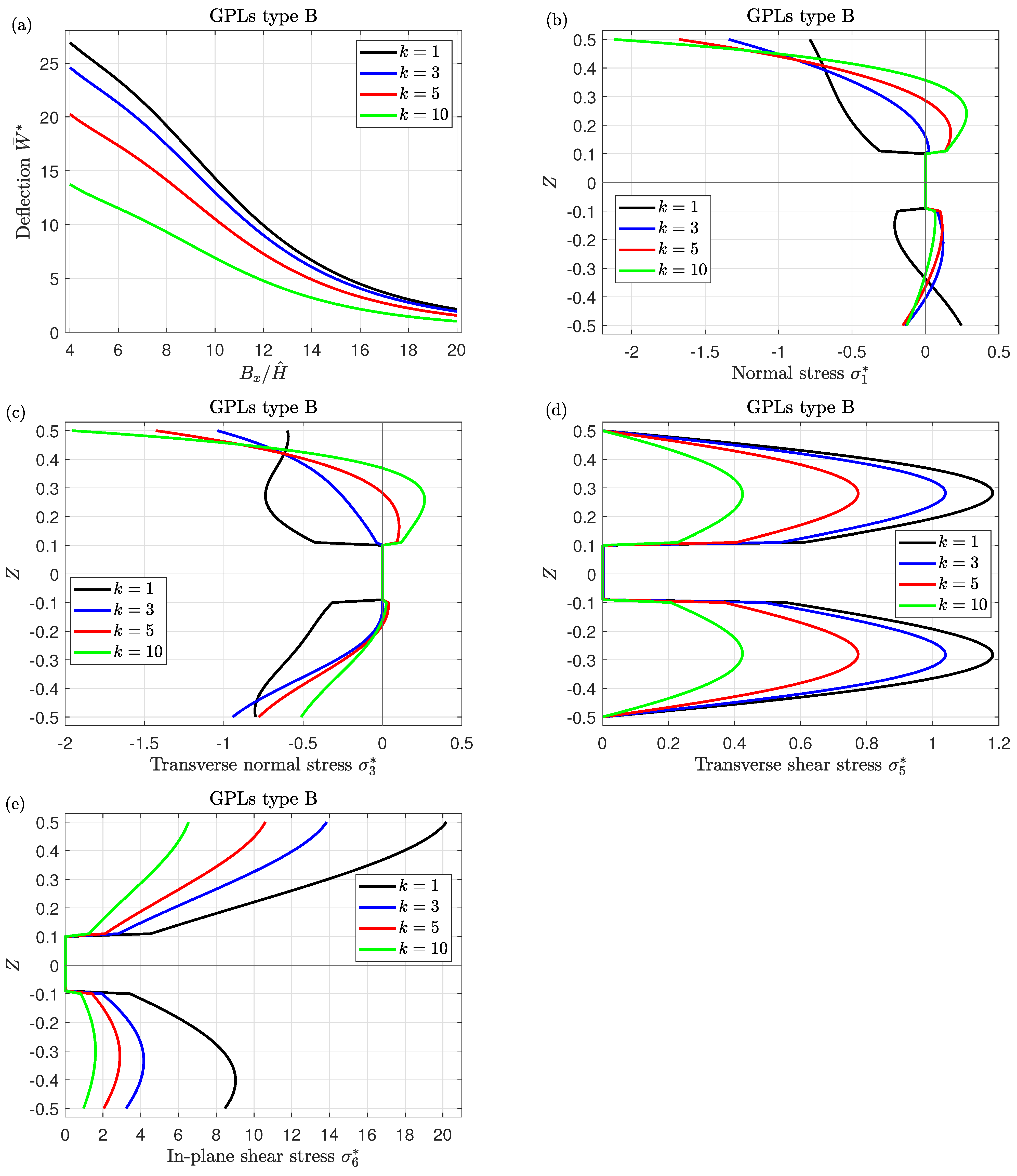 Mathematics 11 02046 g014 Mathematics 11 02046 g014