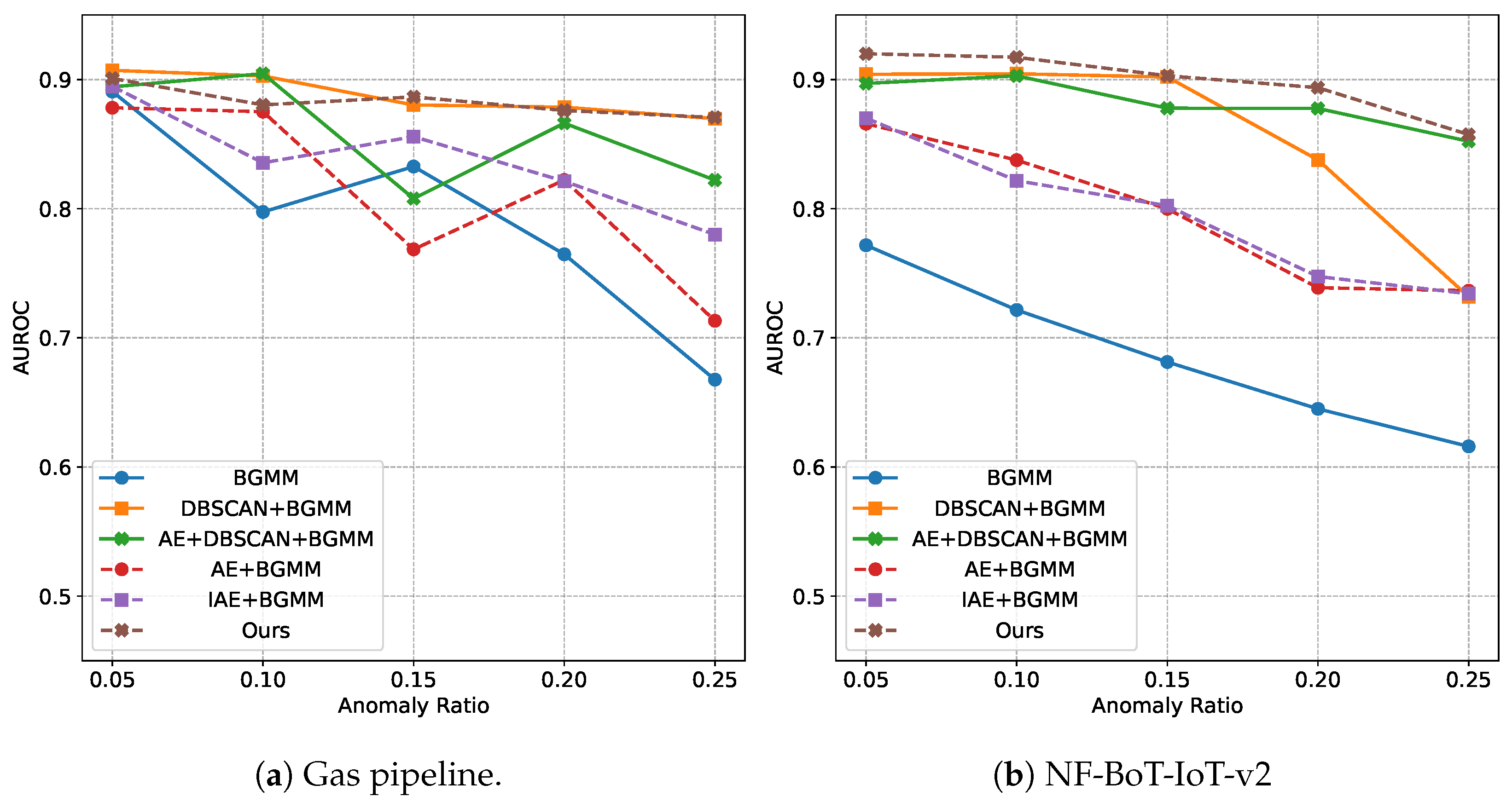 Mathematics 11 02048 g005 Mathematics 11 02048 g005