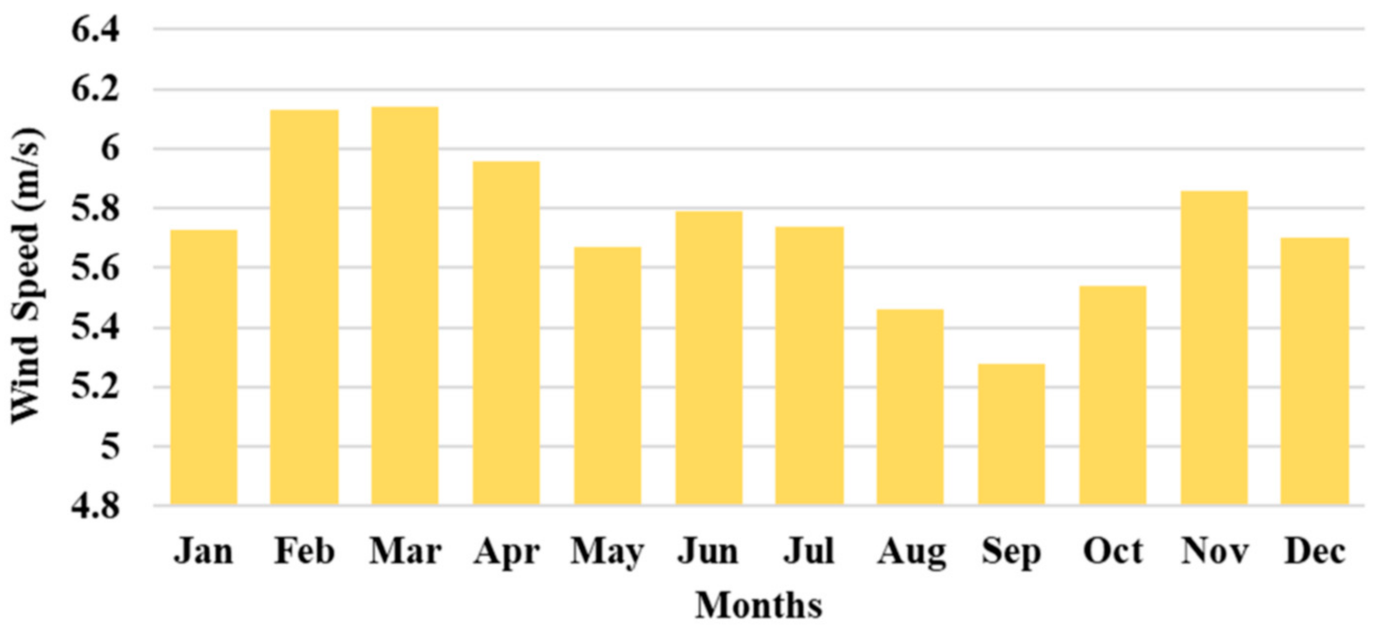 Mathematics 11 02052 g004