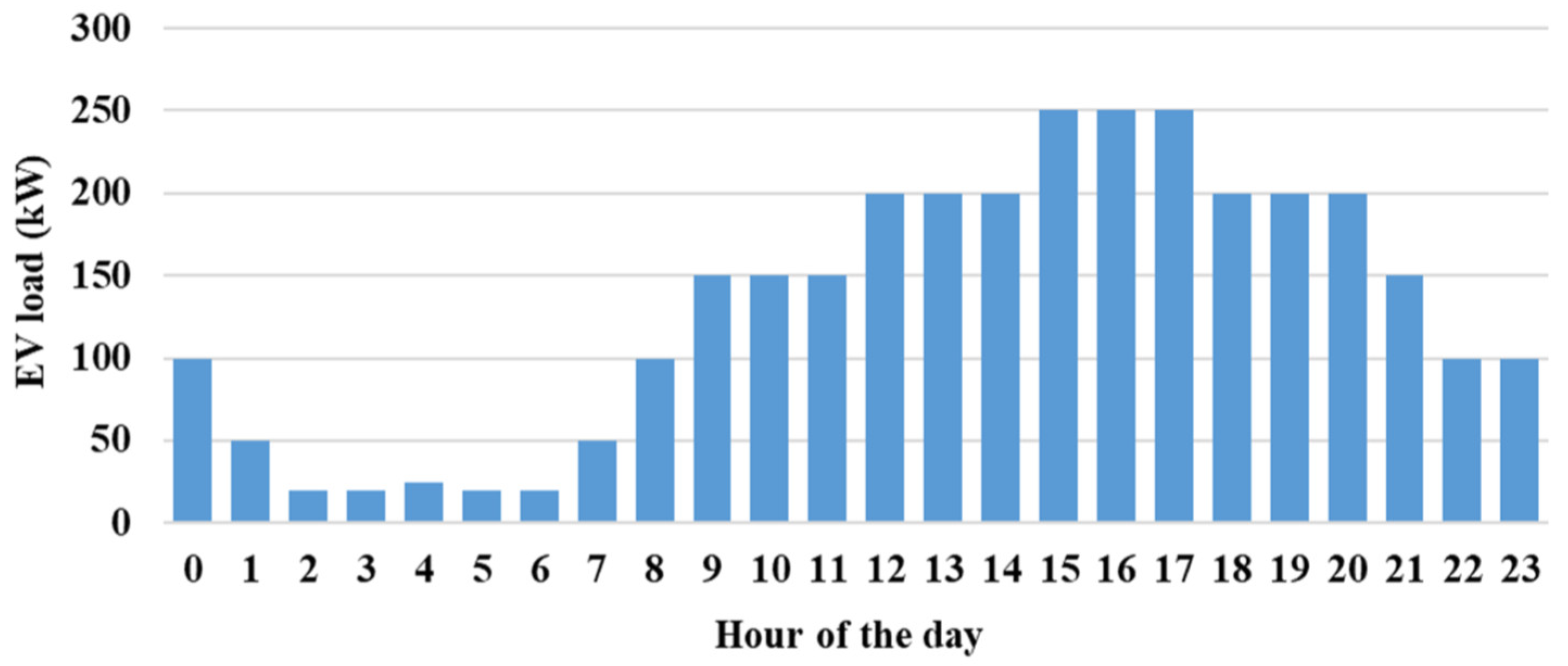 Mathematics 11 02052 g005
