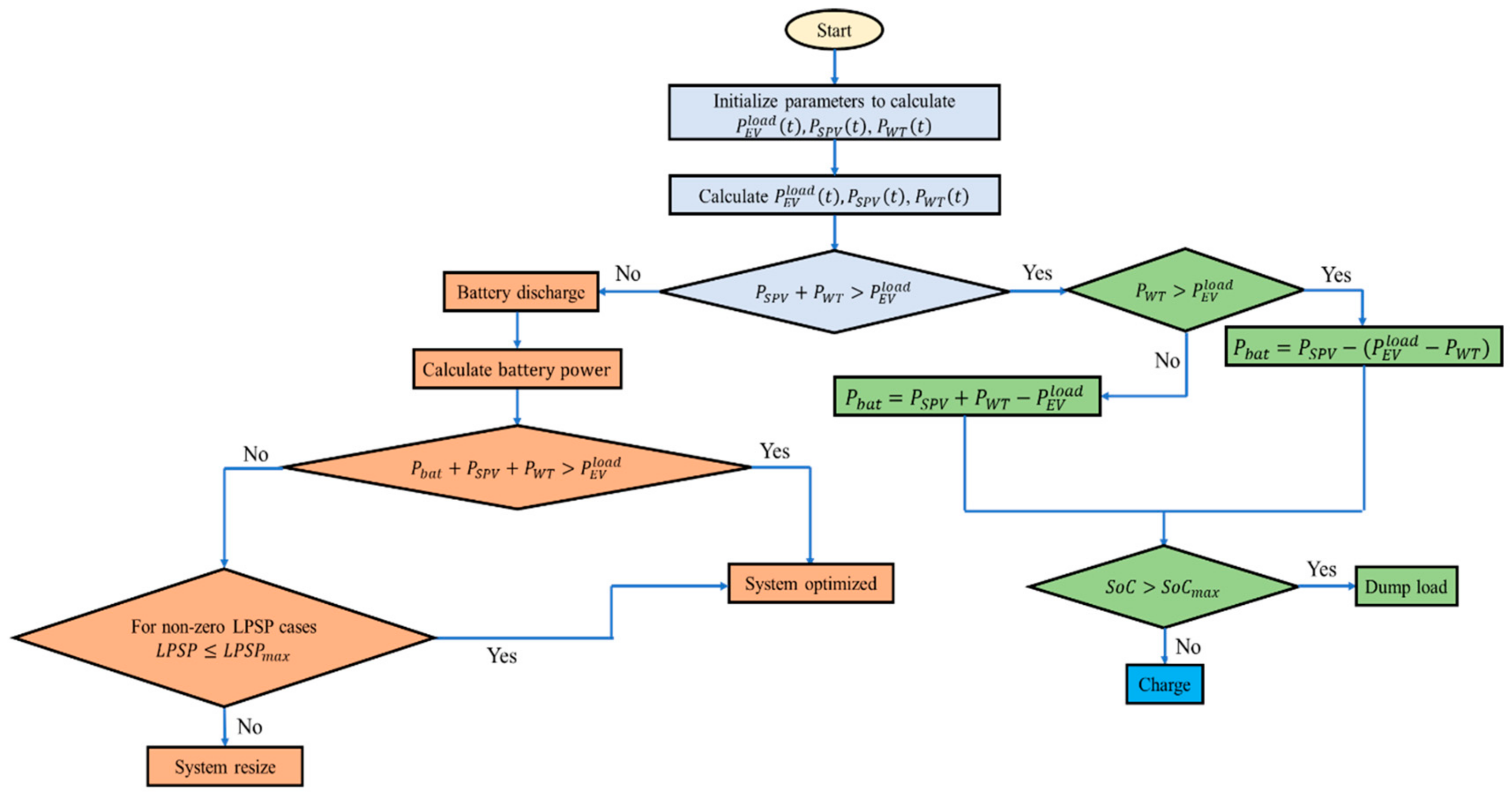 Mathematics 11 02052 g006
