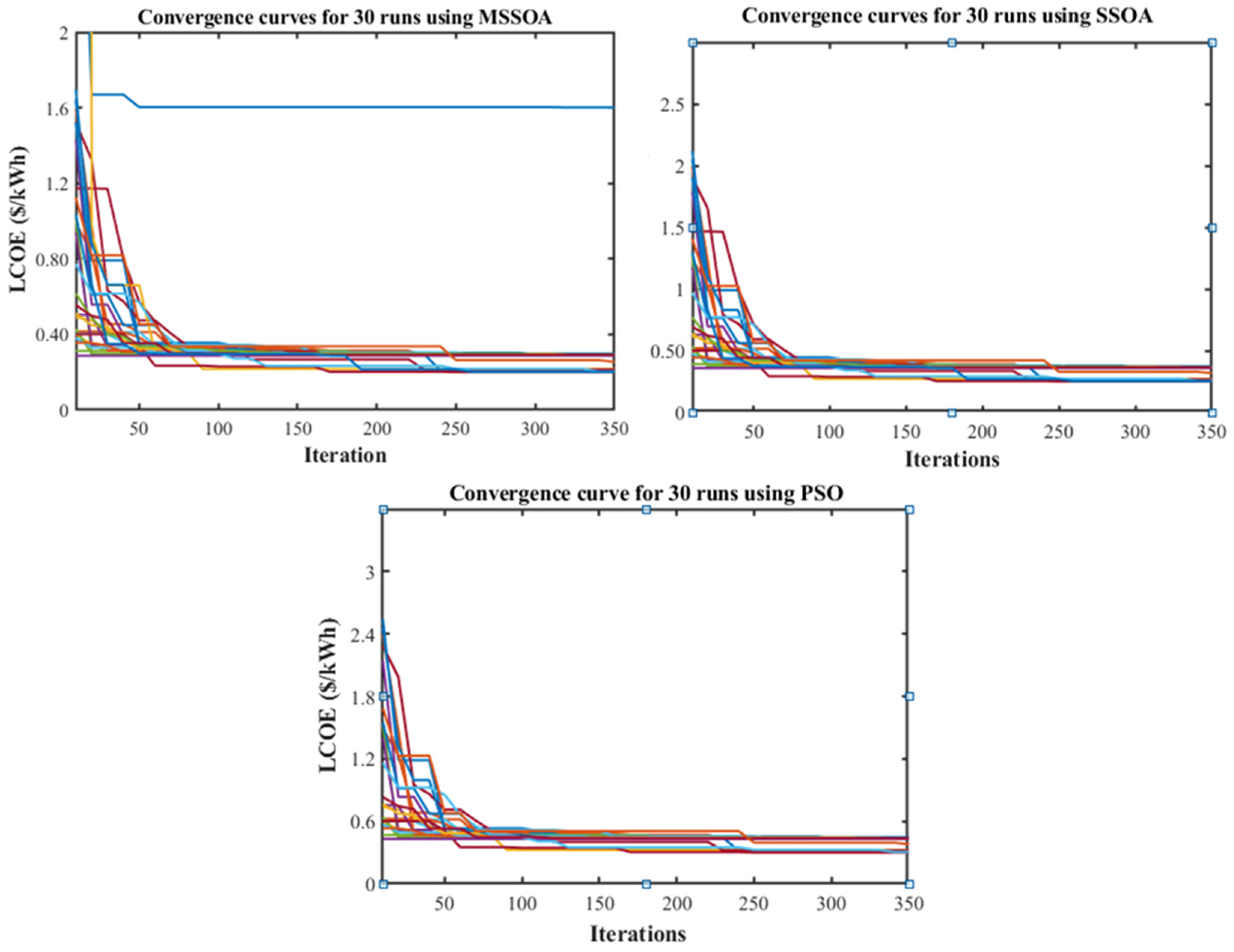 Mathematics 11 02052 g009